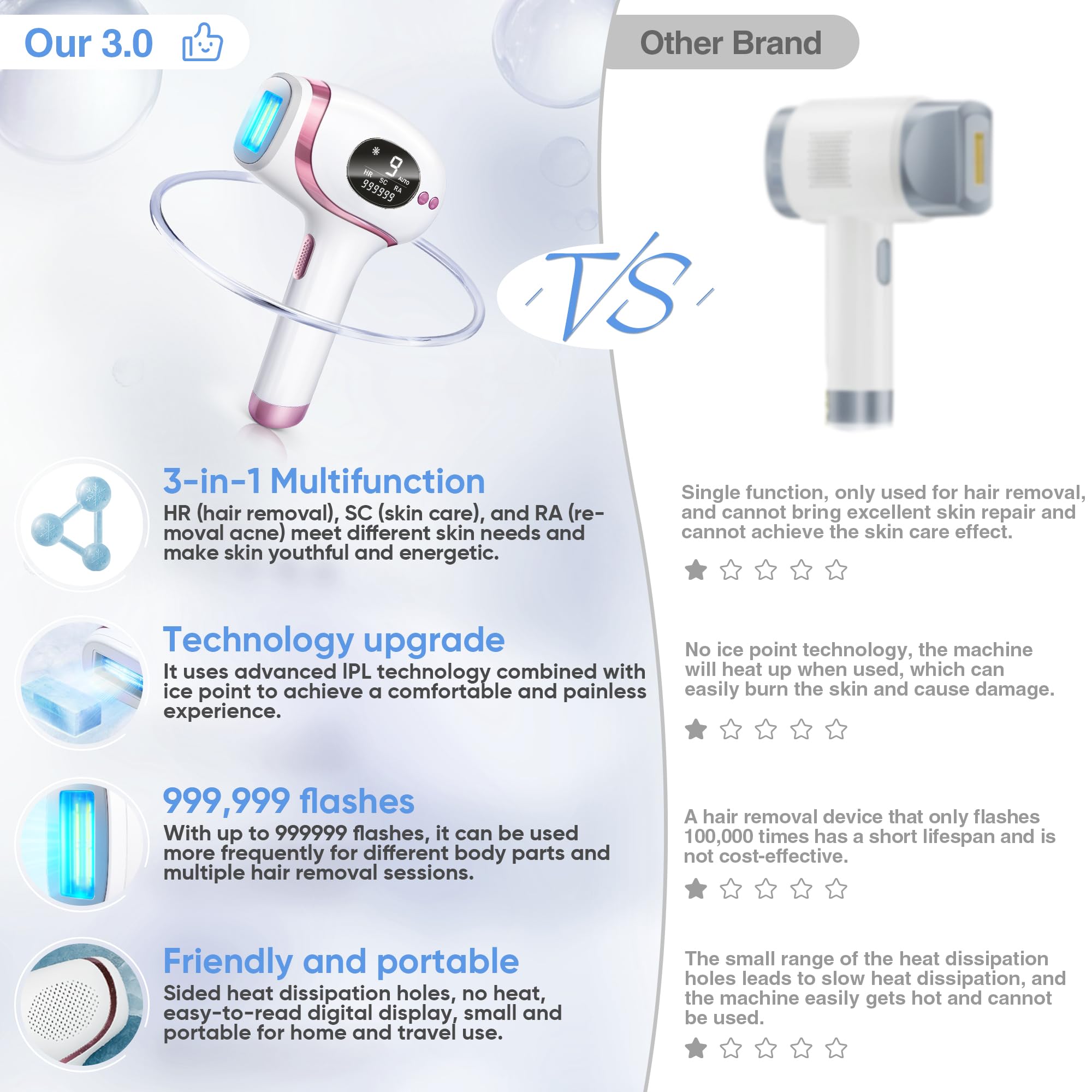 Hand-held IPL device (IPL Home Use Hair Removal Device)