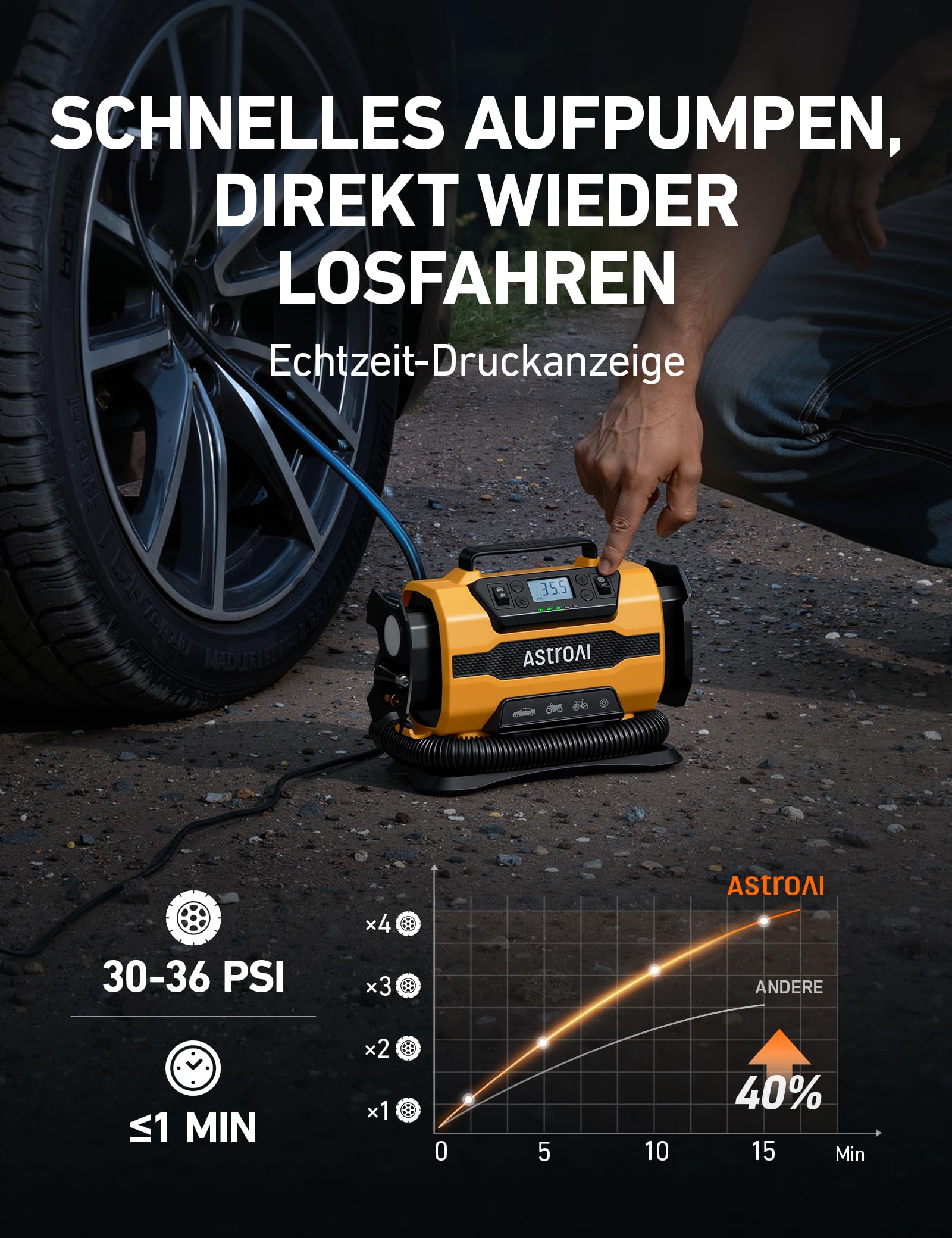 AstroAI Kompressor Auto 12V DC/230V AC Duale Stromquellen, 10,3 bar | Luftmatratzenaufpumpen Max. 350 L/min, Reifenaufpumpen Max. 22 L/min, für Fahrrad,Auto,Schlauchboote,Luftmatratze