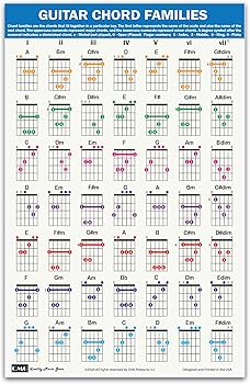 7488 ギターコード　Guitar Chords s-l1200.png