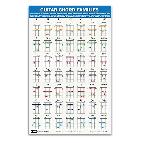 QMG Guitar Chord Families Poster (11"x17"), Guitars Accessories, Laminated Guitar