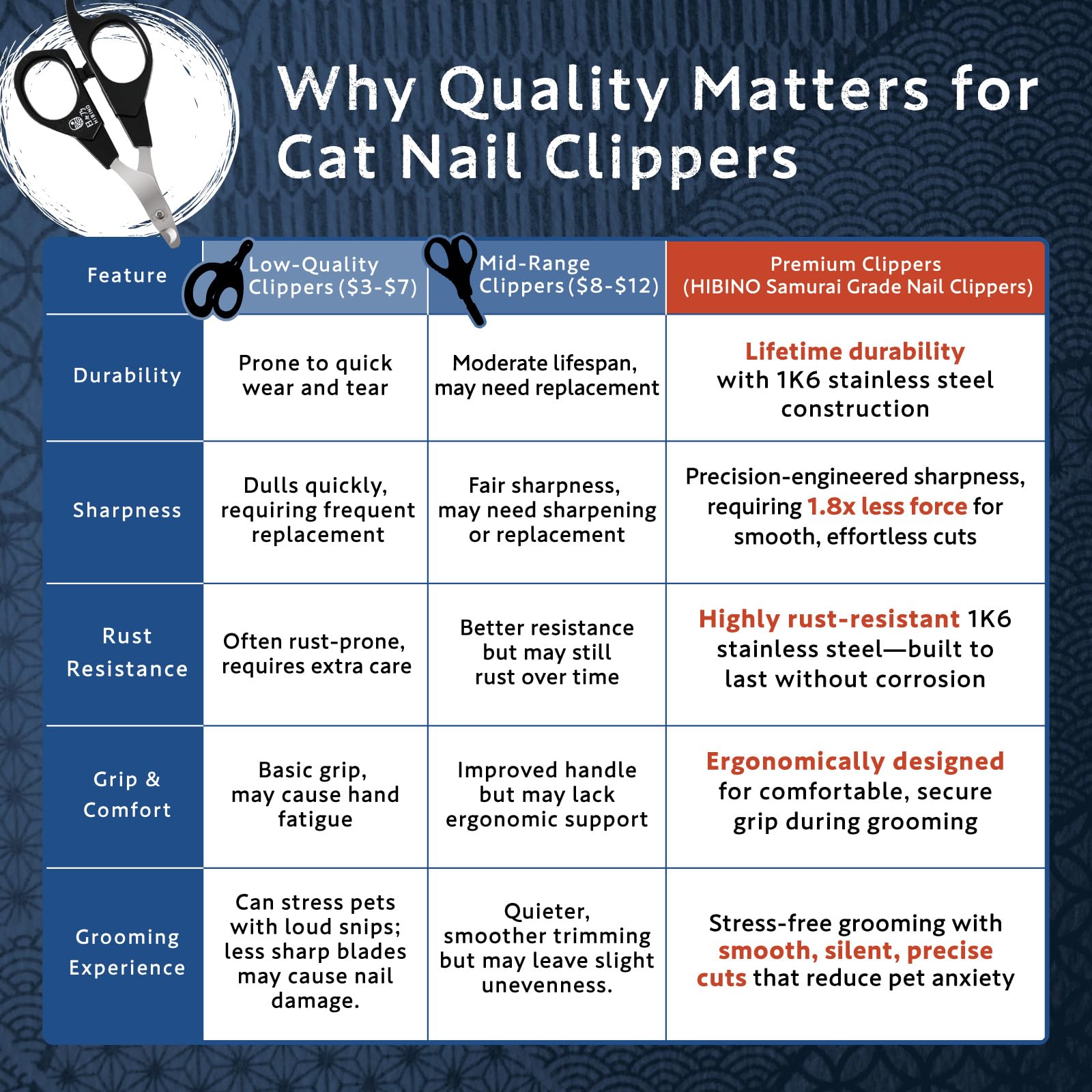 HIBINO Samurai-Grade Cat Nail Clippers | Vet Recommended | Sharper, Quieter & Safer | Precision Blade for Stress-Free Grooming | Non-Slip Grip | Lifetime Durability | Made in Japan - image 6