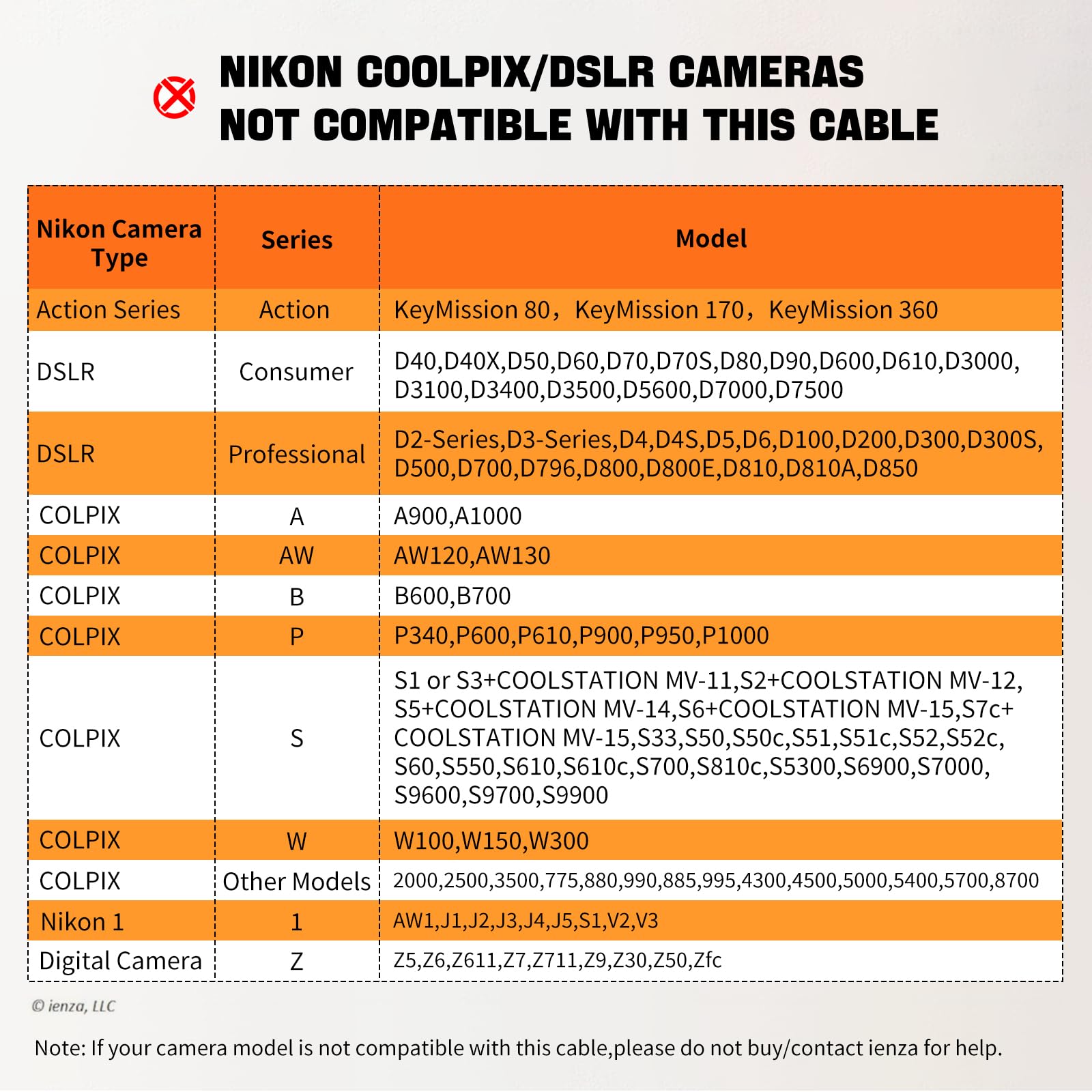 Cavo di ricarica USB per trasferimento immagini, 1,5 m, 480 Mbps, resistente, mini USB 8 pin a tipo C, cavo di ricarica dati per alcune fotocamere Nikon Coolpix/DSLR per PC, iPhone 15