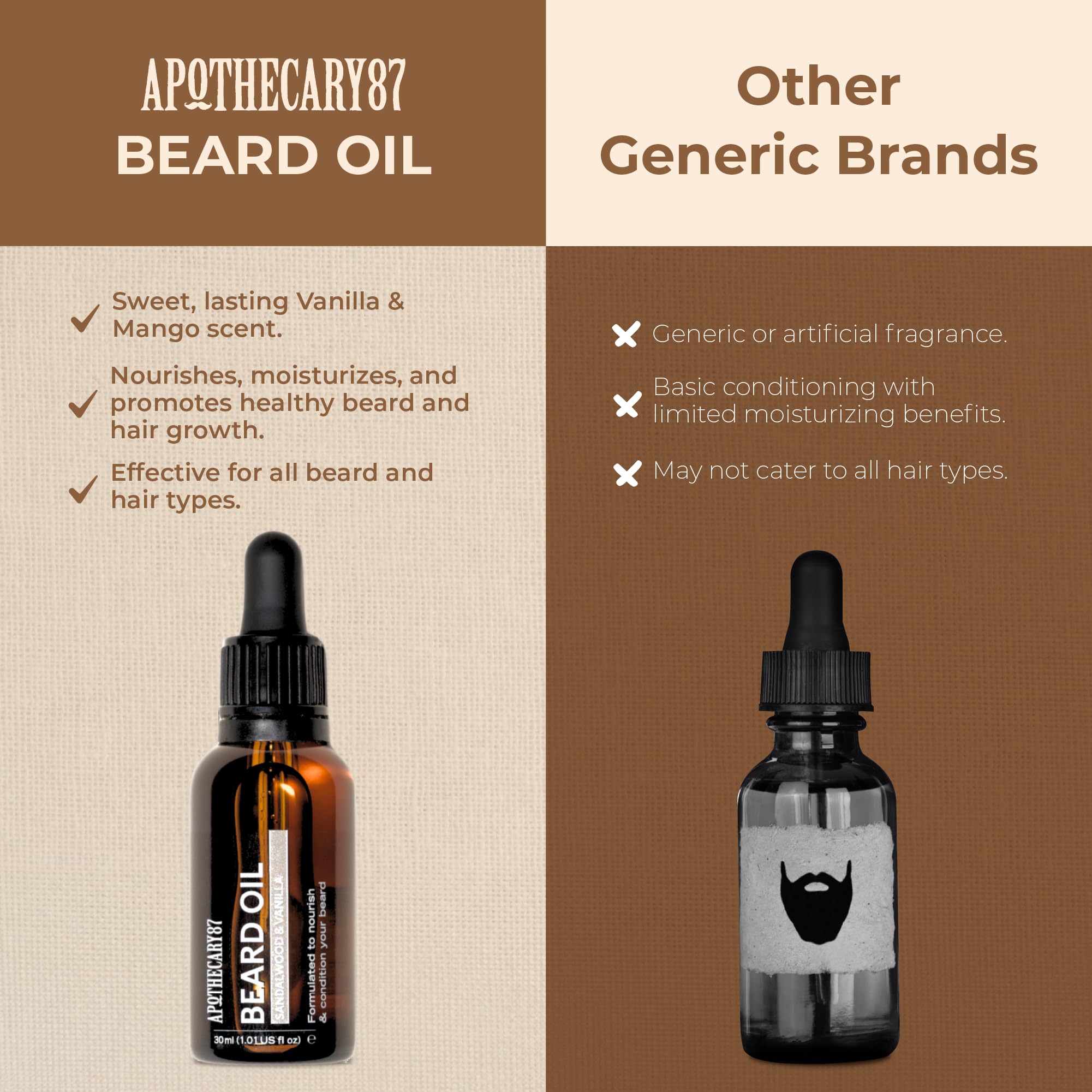 Apothecary 87 Beard Oil | Sandalwood & Vanilla Fragrance | Premium Formulation With Plant Extracts | Beard Conditioner, Nourishes, Softens and Moisturises, Reduces Irritation | 30ml - Image 4
