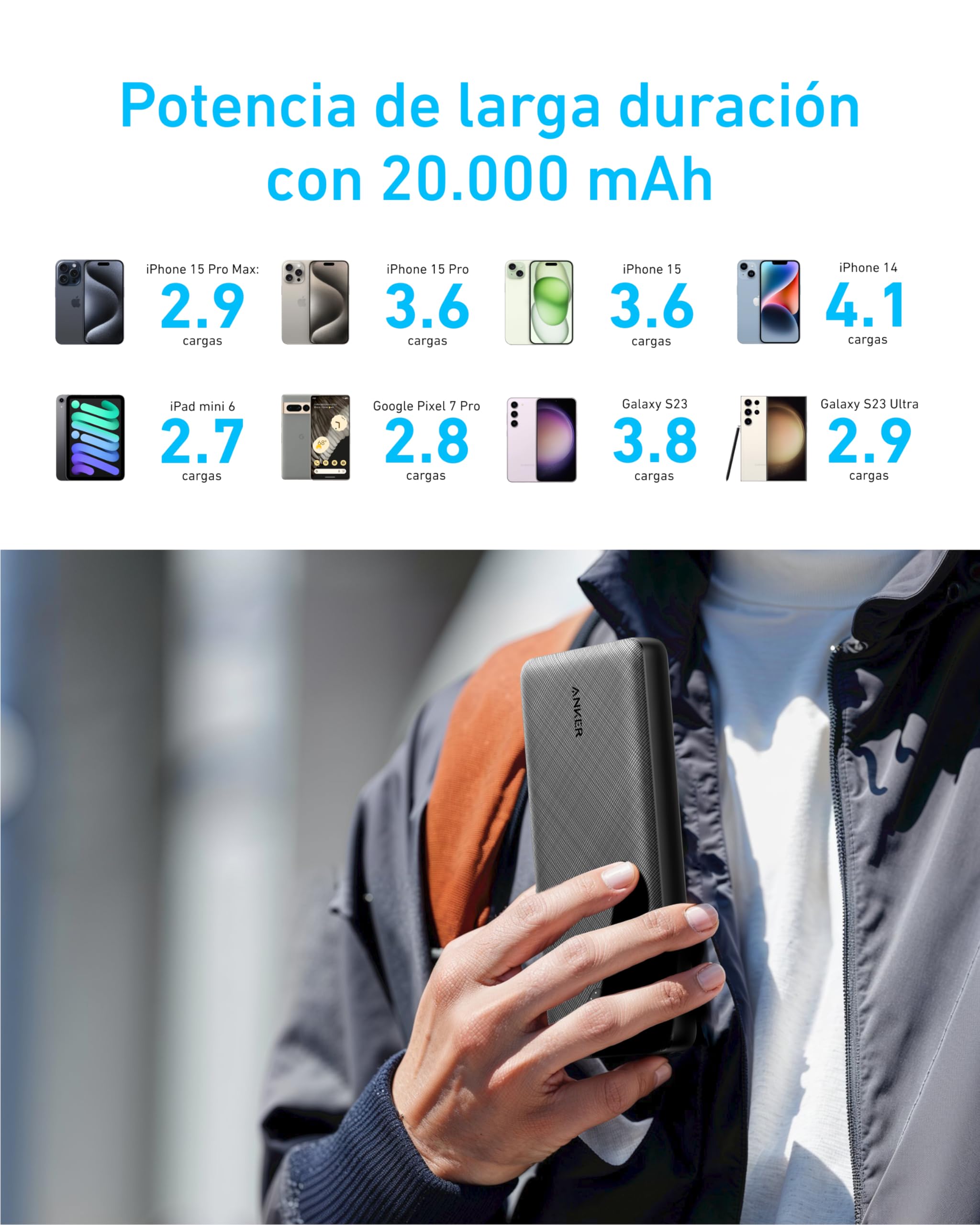 Anker Cargador Portátil, Power Bank 325 (PowerCore Essential 20K), Batería de 20.000 mAh con tecnología PowerIQ, Puertos de Entrada y Salida USB-C para iPhone 16/15 Series, Galaxy S23, AirPods y Más