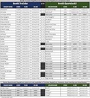 Vista 3 de Cubo de lechada Trucolor gris francés de 18 libras