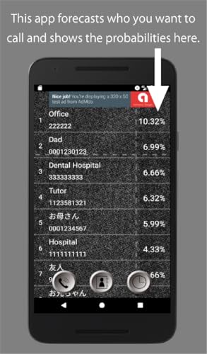 Call Forecast