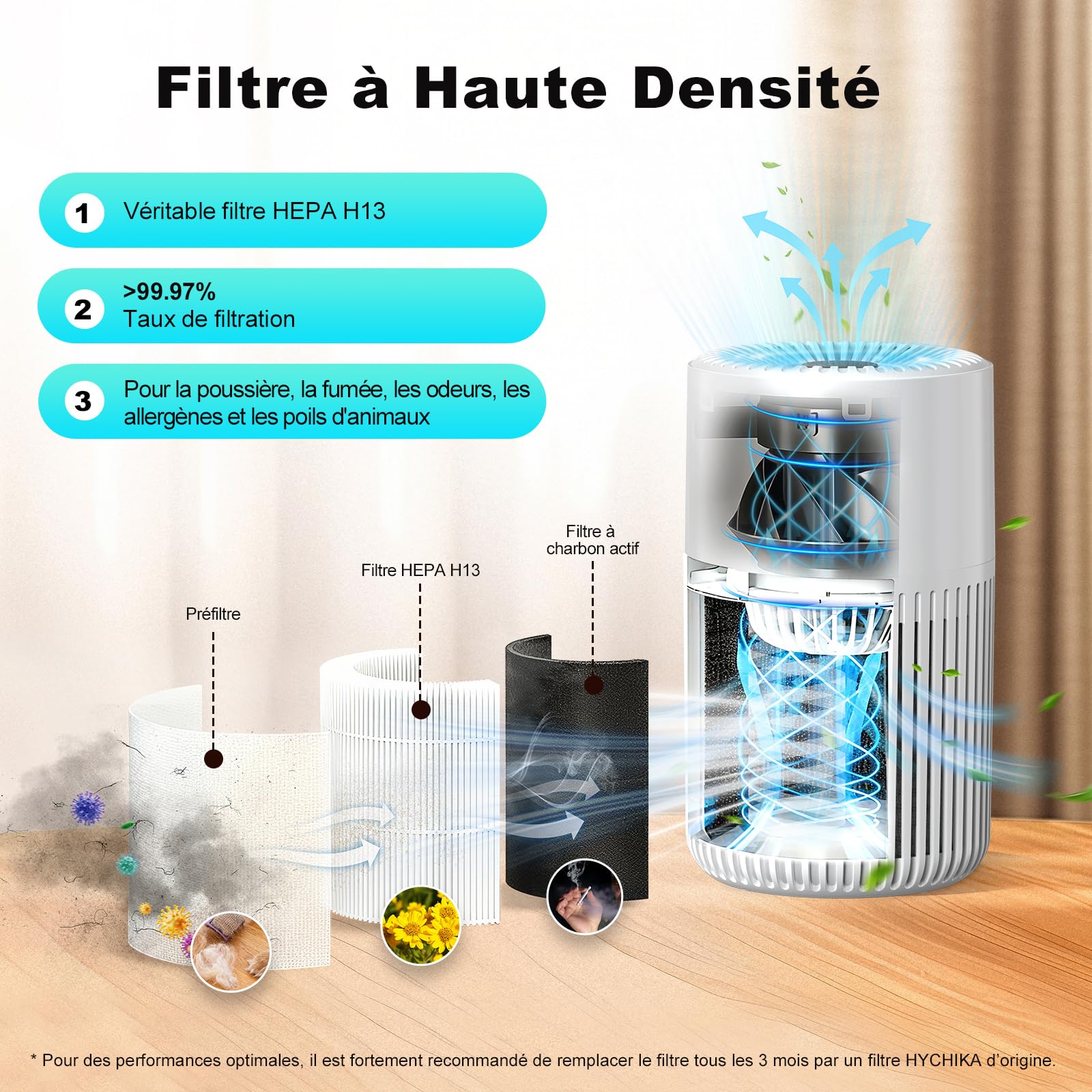Purificateur d'Air Chambre - Filtration Efficace contre Allergies et Odeurs, Silencieux, avec Éponge d'Aromathérapie, 10W Économie d'Énergie, CADR 95, Air Purifier HEPA pour Maison Bureau