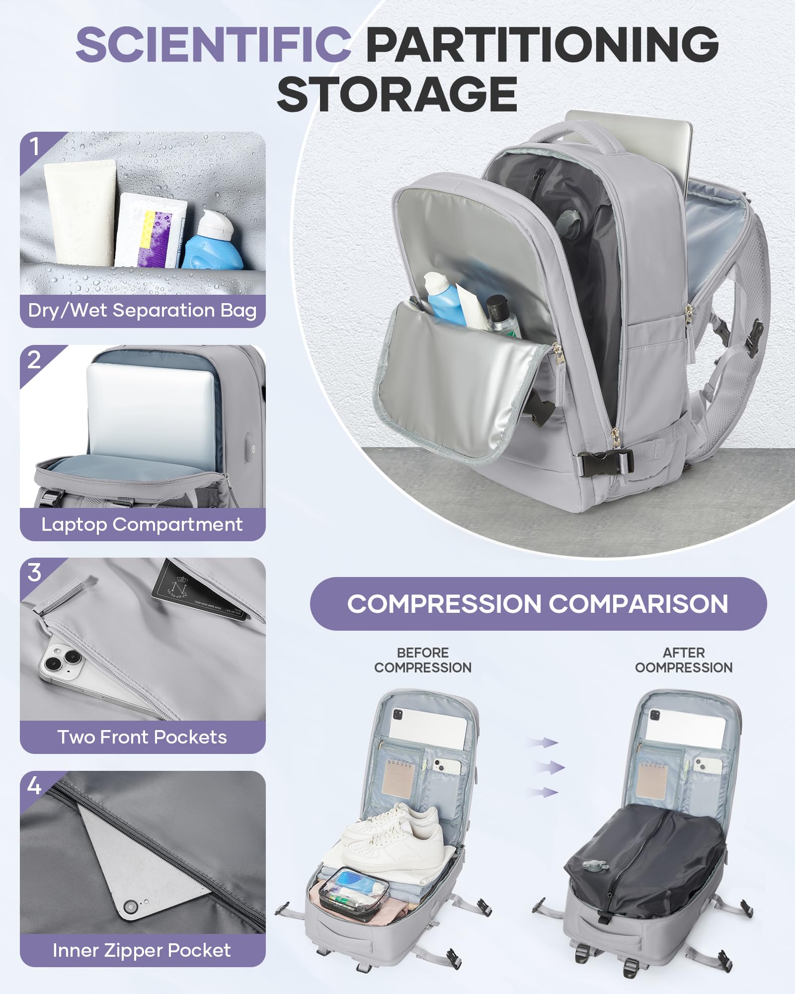 BJLFS Borse da Cabina per Ryanair 40x30x20 Zaino Wizzair Sottovuoto da viaggio 40x20x25 Bagaglio a Mano con compressione sottovuoto,Zaino Easyjet 45x36x20,Zaini Casual per laptop da 14 pollici
