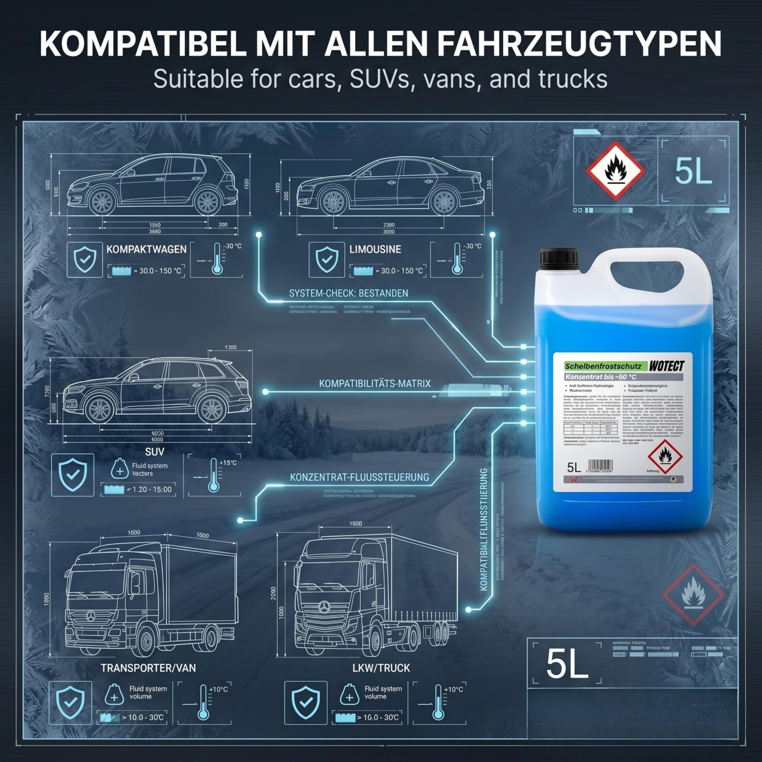 WOTECT Scheibenfrostschutz Gebrauchsfertig bis -30°C – Vorratspack – Winterscheibenreiniger mit Citrusduft – Methanolfrei – Zuverlässig bei EIS & Schnee (20 Liter)