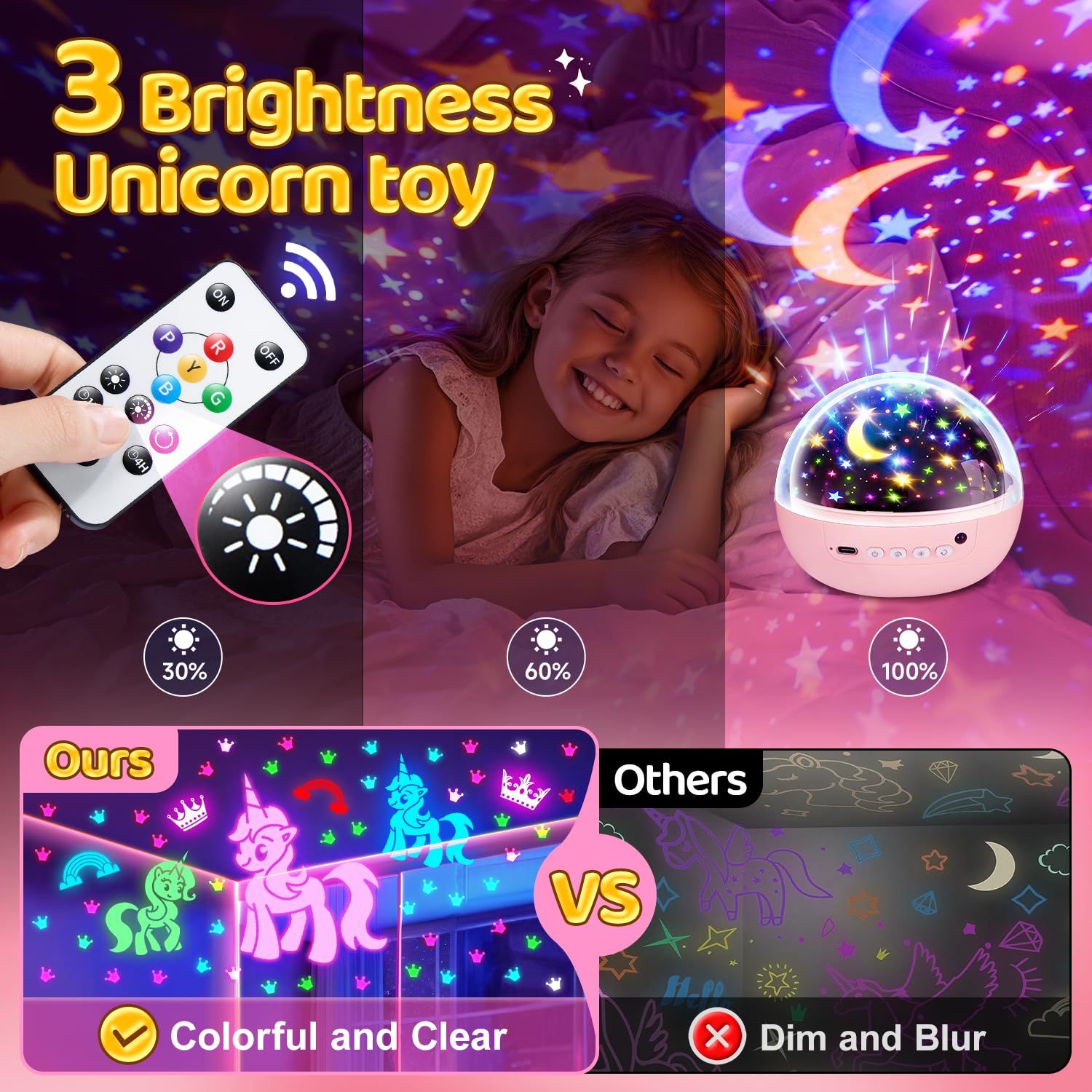 COOLNIGHT Unicorn Gifts for Girls Toy,93 Modes+Remote Unicorn Toys, 3 Timer & 3 Brightness Baby Gifts for 4 Year Old Girl - Image 4