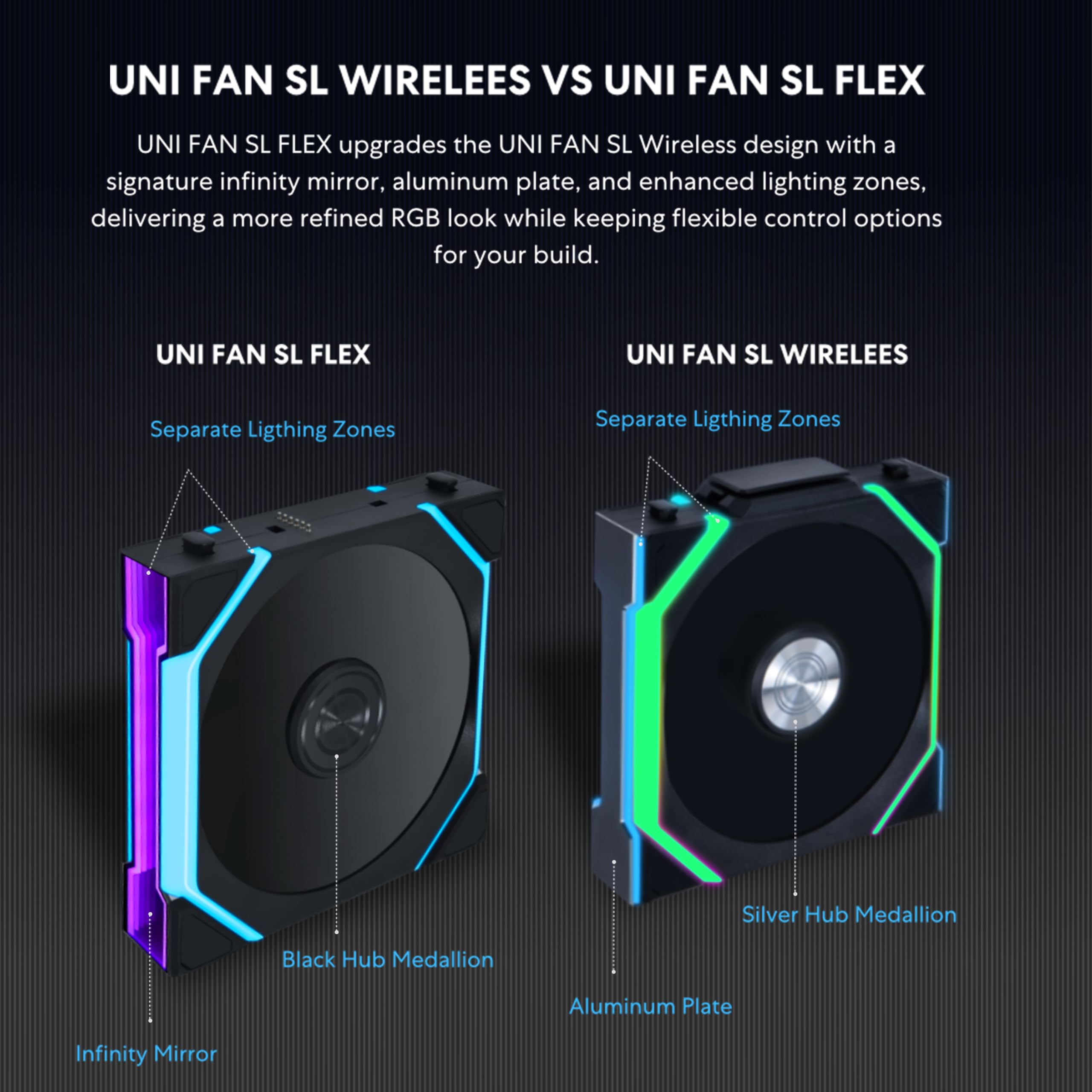Lian Li UNI Fan SL Flex Lot de 3 ventilateurs ARGB à lame inversée Noir 120