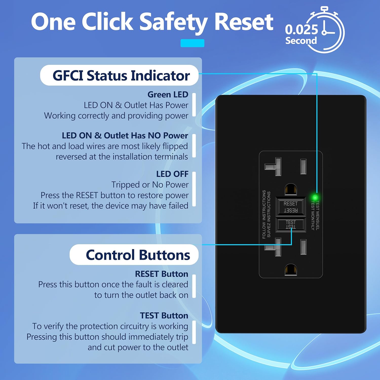 LIDER 20A GFCI Outlet, Tamper-Resistant Receptacle with Self-Test, LED Indicator, ETL Listed, Anti-Interference (No-False-Trip) Protection, Residential/Commercial, Screwless Wall Plate, Black, 2 Pack
