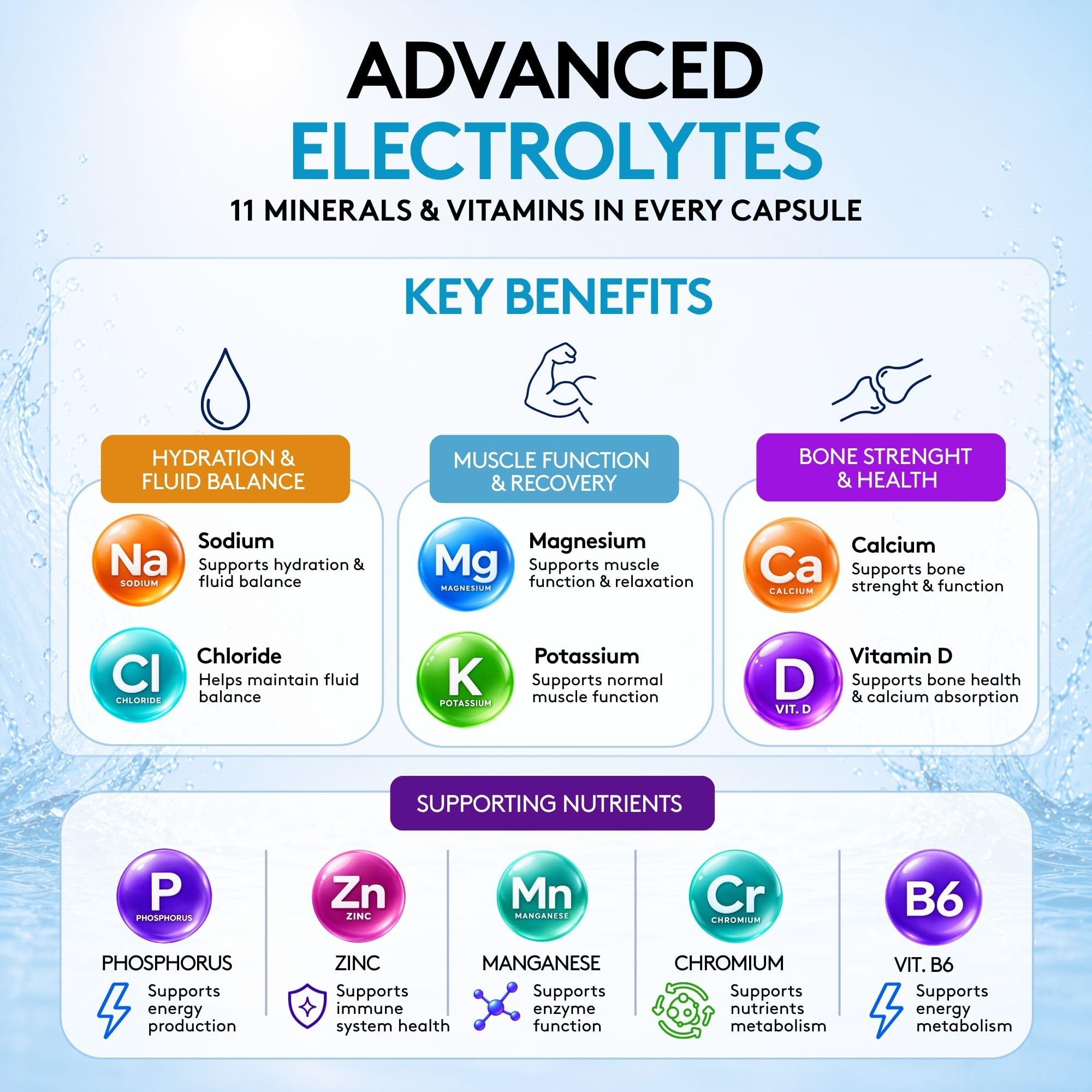 Youth & Tonic Advanced Electrolyte Pills 100 Caps, Hydration, Sweat, Sport — Amazon image 2