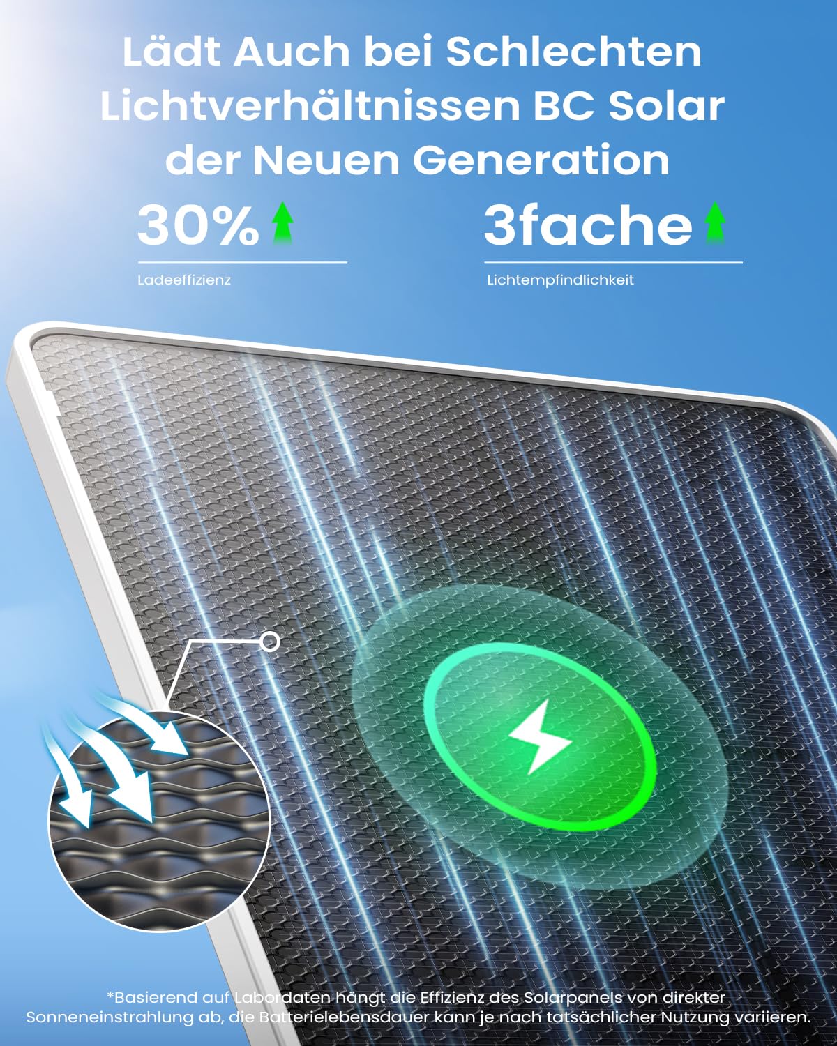 ieGeek 2K/3MP Überwachungskamera Aussen Solar: Kamera mit Akku, 2.4GHz WLAN | 360° PTZ Kamera Überwachung Aussen, Einfache Installation, PIR Bewegungsmelder, Farb-Nachtsicht, 2-Wege-Audio, IP65, S5