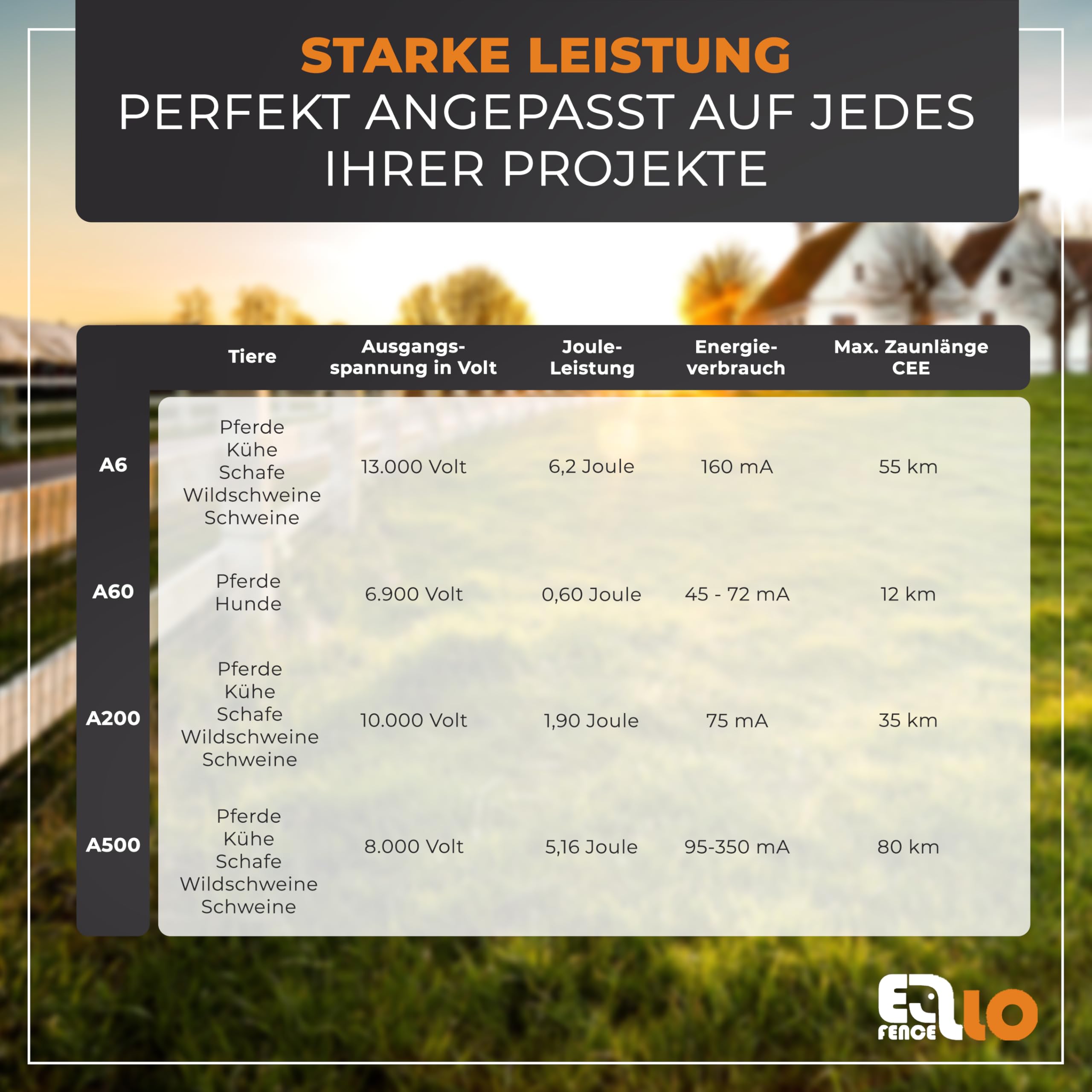 Weidezaungerät Akku A500 | Starkes 12V Elektrozaungerät mit 8’000V