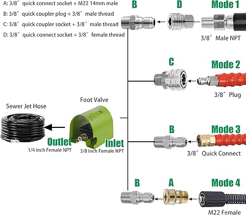 Miniatura 4 de RIDGE WASHER Kit de chorro de alcantarillado de válvula de pie para lavadora a presión, válvula de bola de lavado eléctrico, válvula de control de