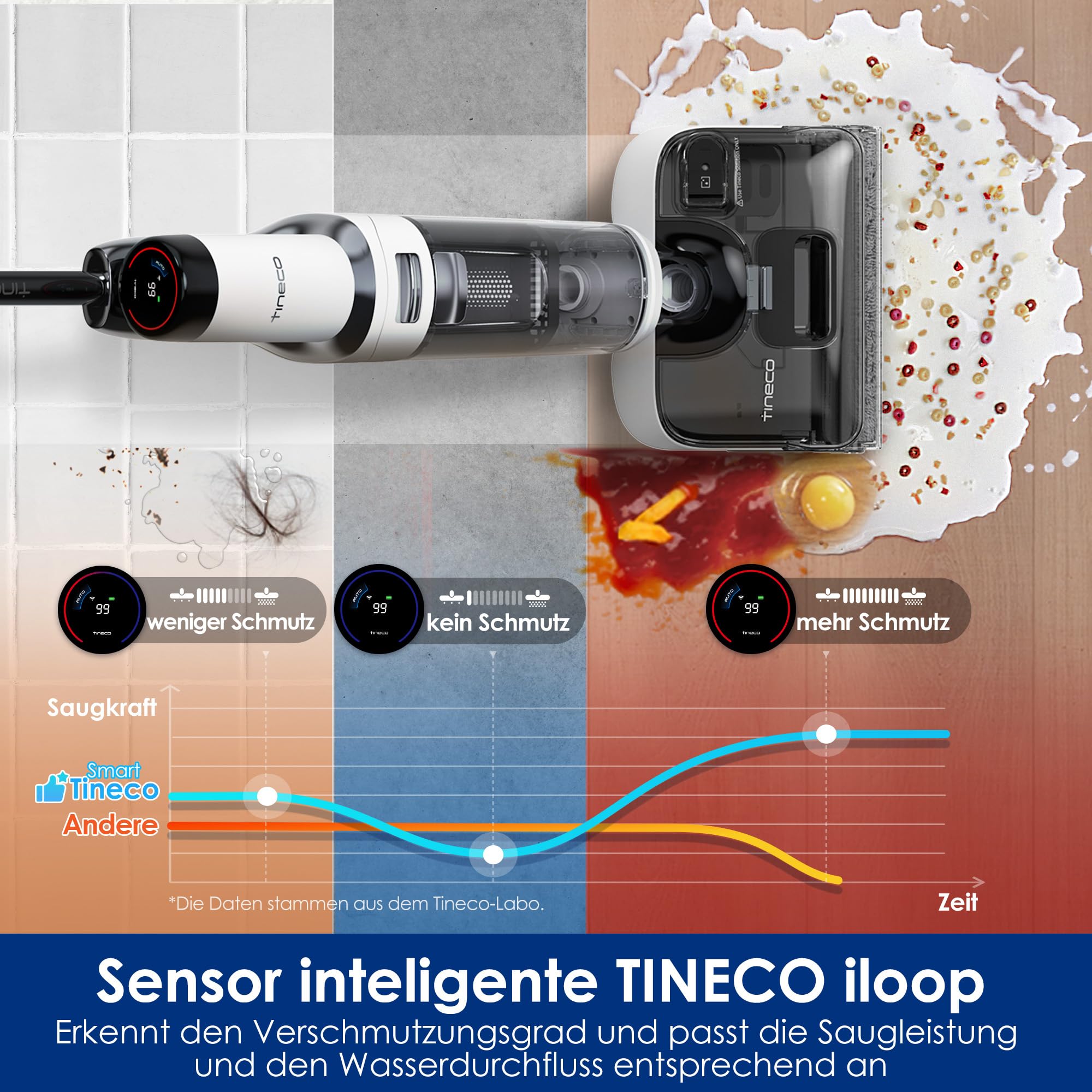 Tineco Floor One Stretch S6 Wet/Dry Vacuum Cleaner, 180° Flat
