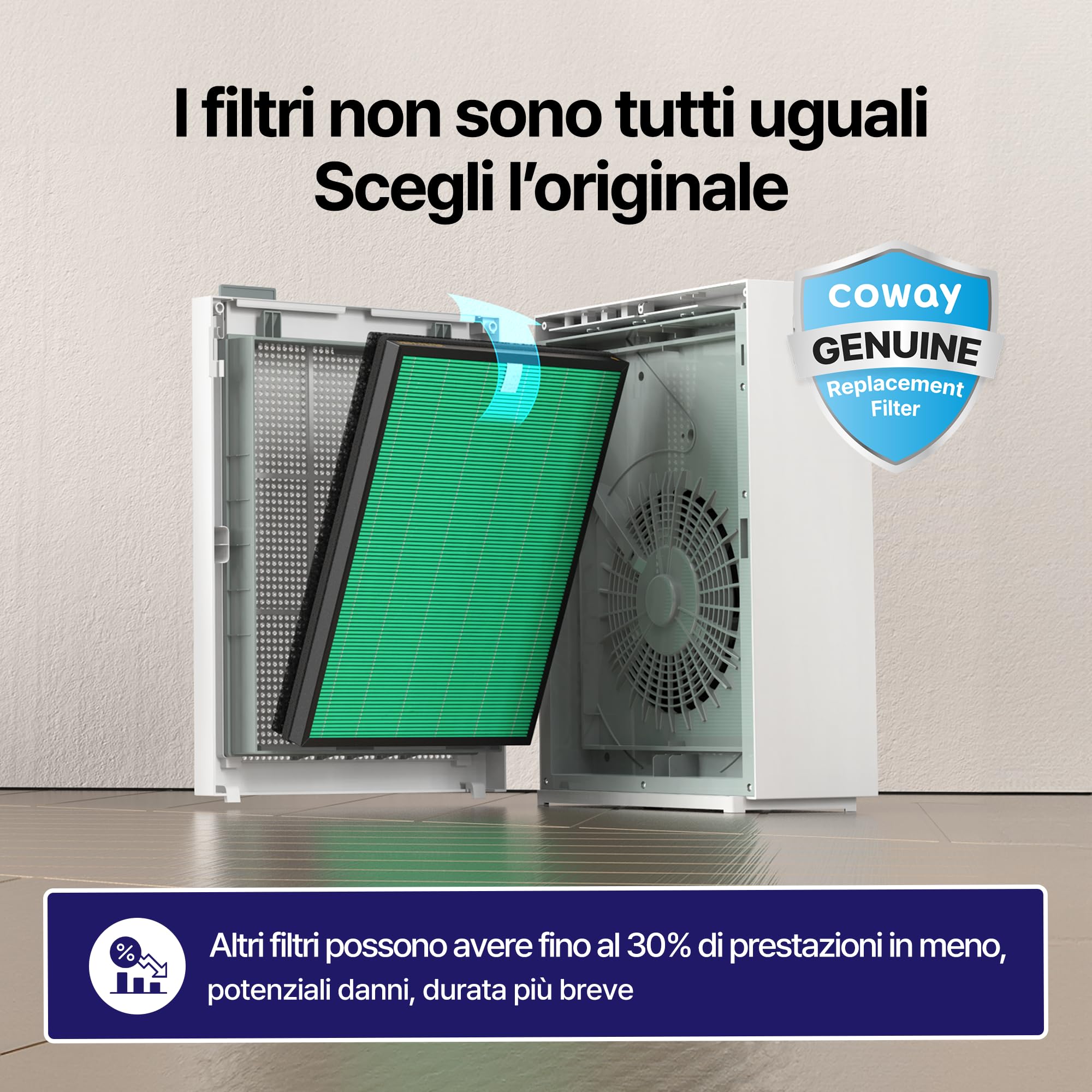 COWAY purificatore d’aria casa camera, air purifier, ECARF Quiet Mark, Sleep Mode 20 dB, prefiltro lavabile estraibile dall’alto, pulizia facile, allergie fumo polline animali, Airmega 150, Bianco