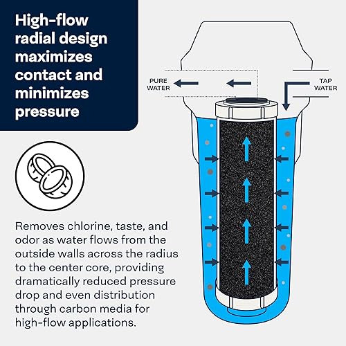 Miniatura 4 de SpiroPure - Cartucho de filtro de agua de carbono para Pentek RFC-93 155063-43 SDP-2510 de 10 x 2,5 de 25 micrones de flujo radial de carbono