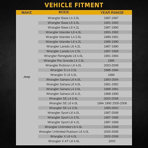 Miniatura 2 de DWVO Radiador completo compatible con Jeep Wrangler L6 4.0L 2003-2006 Jeep Wrangler L4 2.4L 1987-2002 Jeep Wrangler L6 1987-2002 2.5L L6 1987-1990