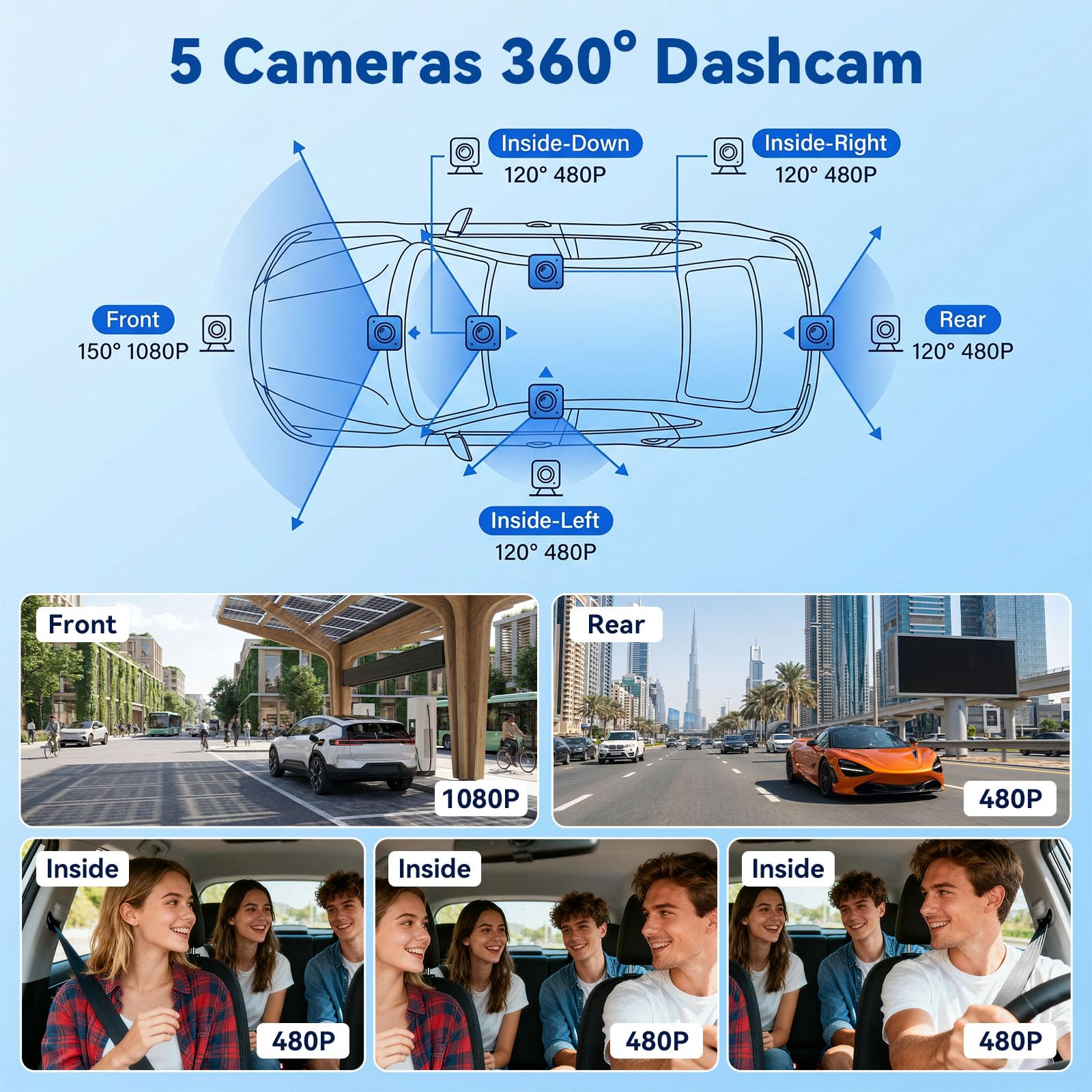 Caméra Embarquée pour Voiture 5 Camera 3,16" Vision Panoramique 360° Full HD 1080p Surveillance Stationnement Détection Mouvement DVR pour Voiture Assistance Marche Arrière Enregistrement en Boucle
