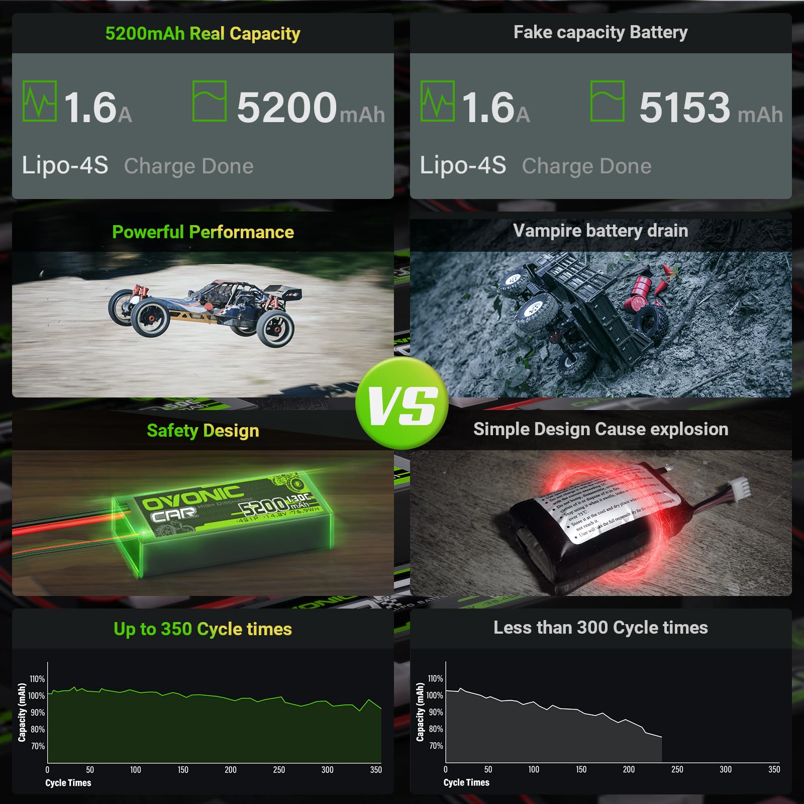 OVONIC 4s Lipo akumulator 14,8 V 5200 mAh 130C z wtyczką Deans T Lipo akumulator do samochodów RC, ciężarówek, truggy, quadcopterów, helikopterów, ciężarówek, łodzi, samolotów (2 szt.)