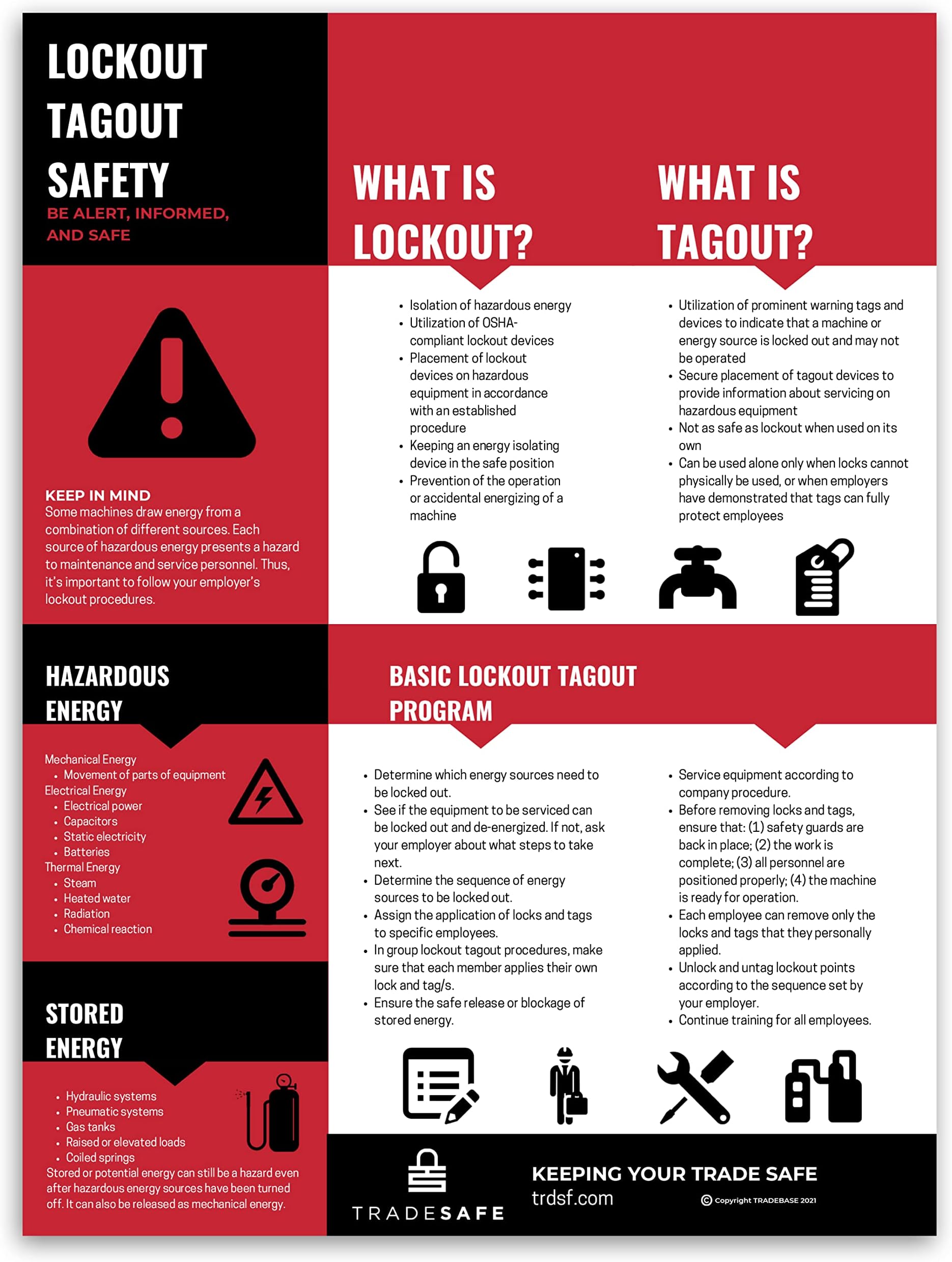 Loto Poster.pdf Tradesafe Lockout Tagout Poster Lockout Poster For Industrial ...