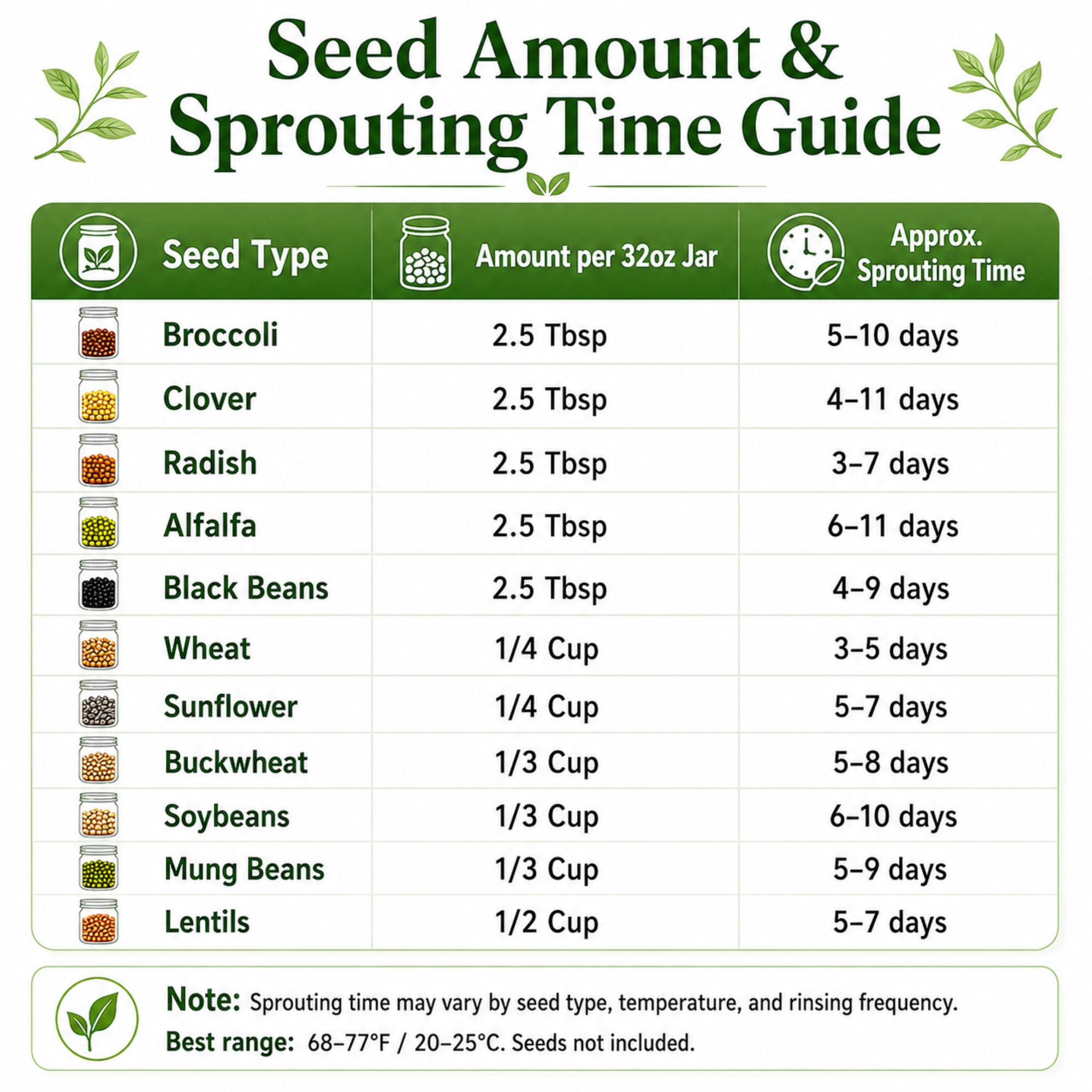 Lot de 2 pots de culture Sprouts de 947,2 g avec couvercles en acier