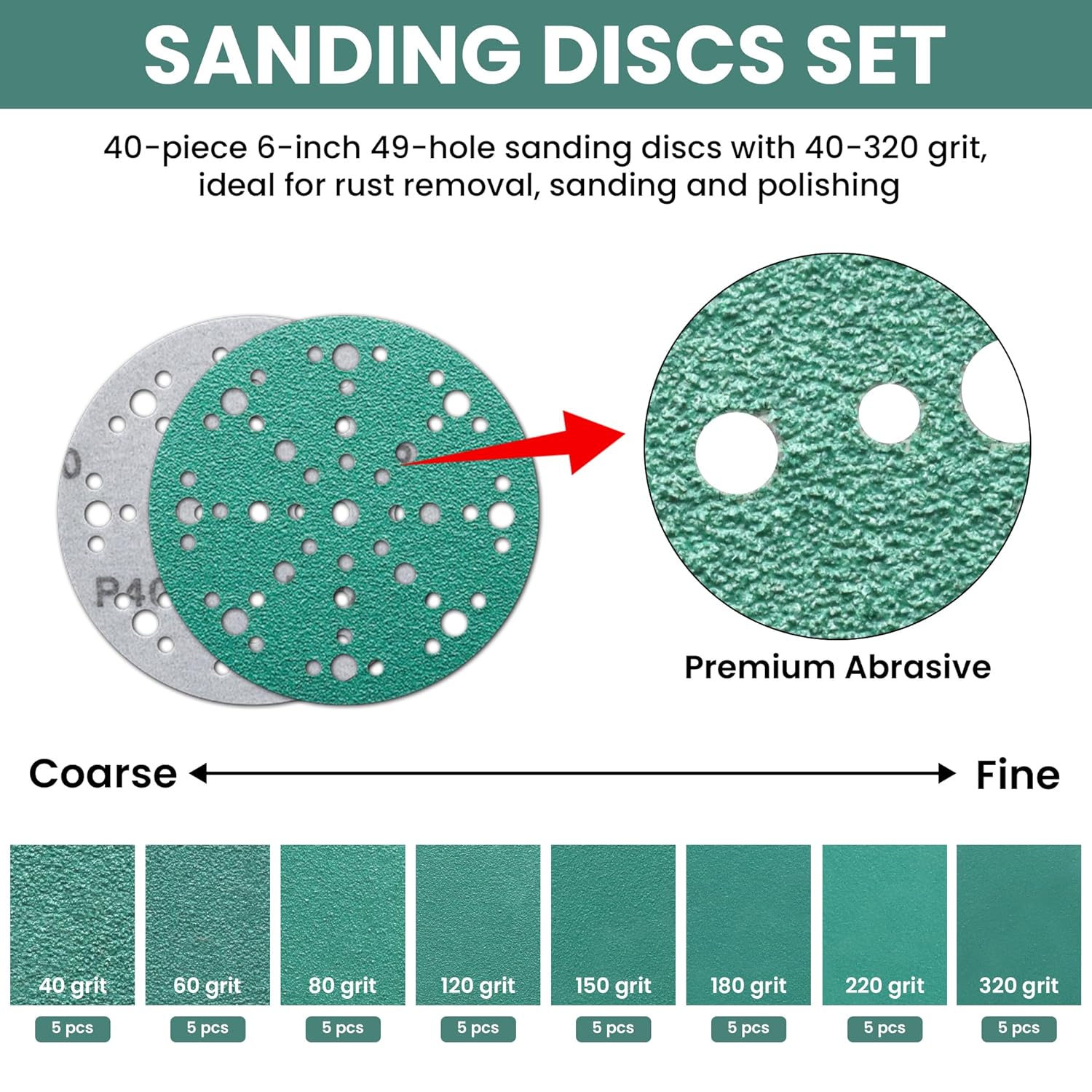 6 Inch Foam Pads & Sanding Discs Kit, Hook and Loop Tear-Resistant 49 Hole Film Sandpaper 40-320 Grit for Auto Body Metal Wood, Compatible with Festool ETS 150 Orbital Sanders - 42 Pack