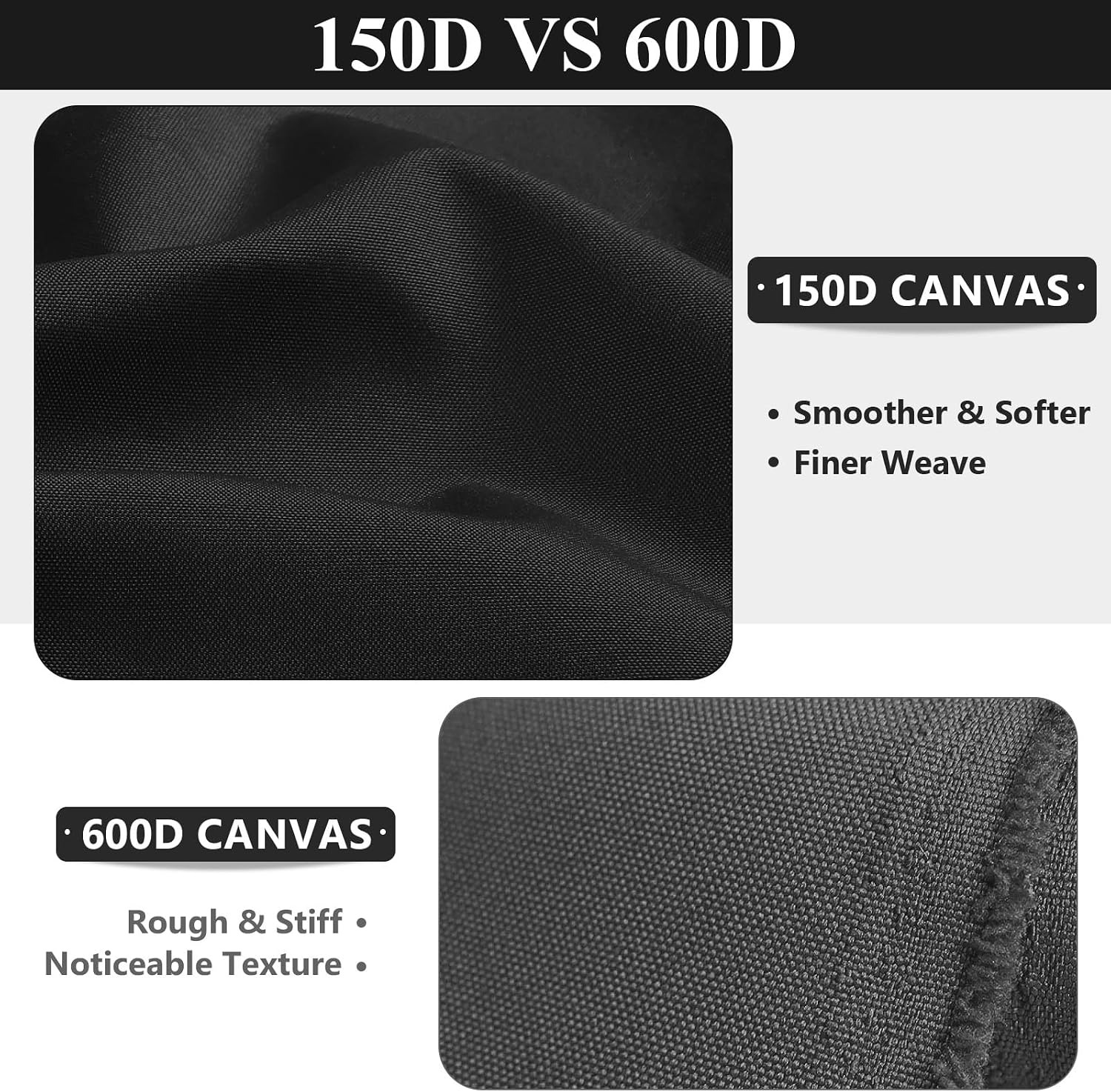 Konelia Waterproof Canvas Fabric by the Yard, 150D 58" W Soft Outdoor Upholstery Material Fabric Water Resistant Fabric for Sewing Patio Cushion Bag Interior, 1 Yard Black