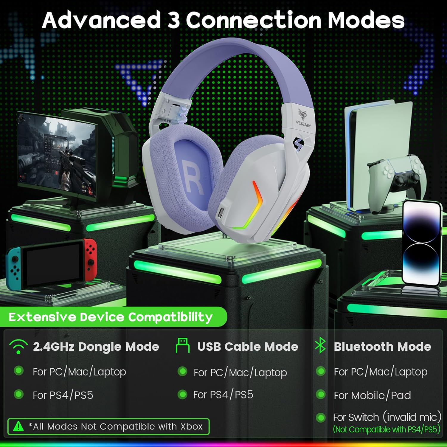 Diagram showing three connection modes: 2.4GHz Dongle, USB Cable, and Bluetooth, with compatible devices listed for each.