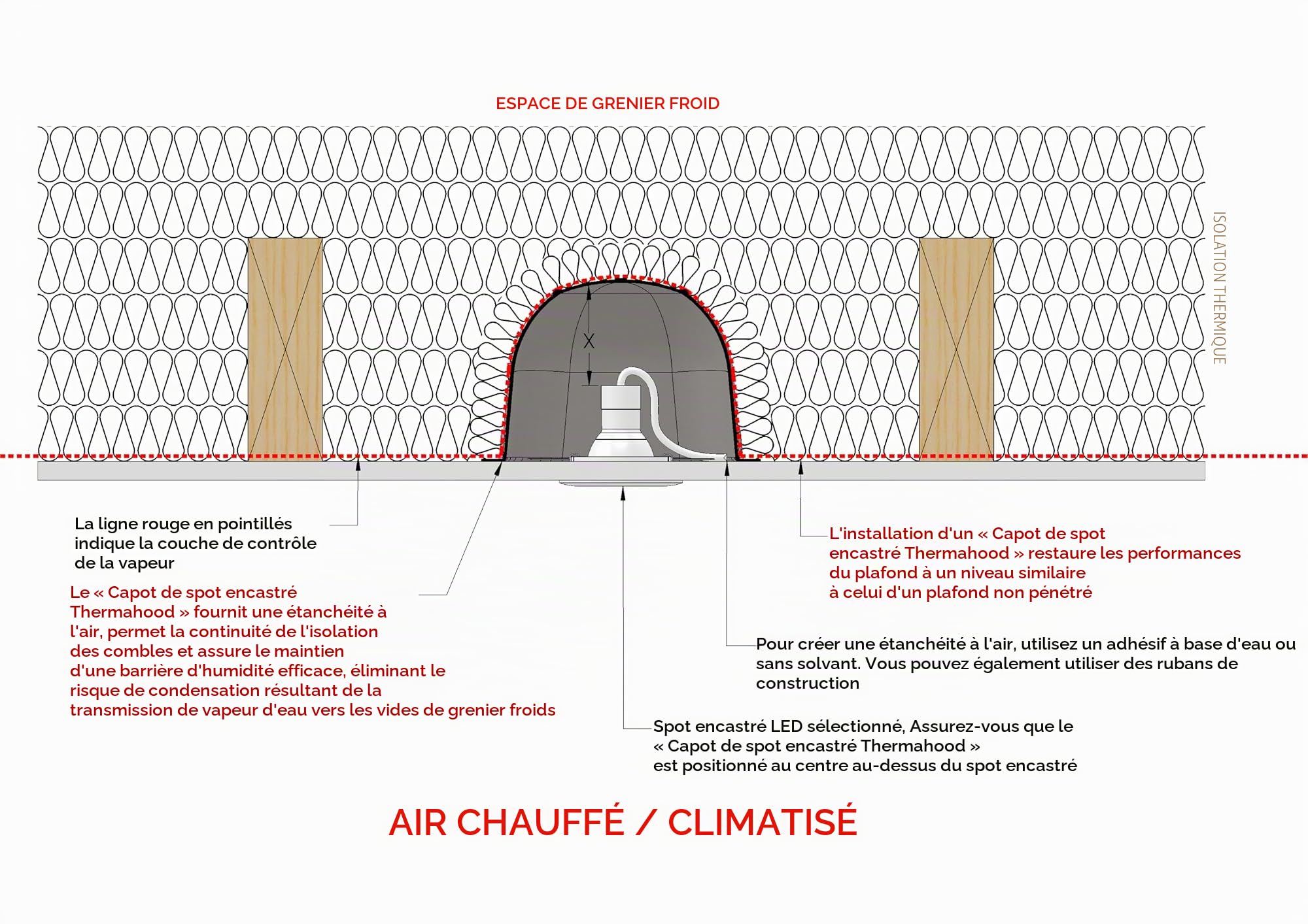 TH125 Lot de 10, Étanches à l'air, Cache Protection Spots Encastrés Performance Energétique, Étanches, noirs, 190 x 190 x 125mm