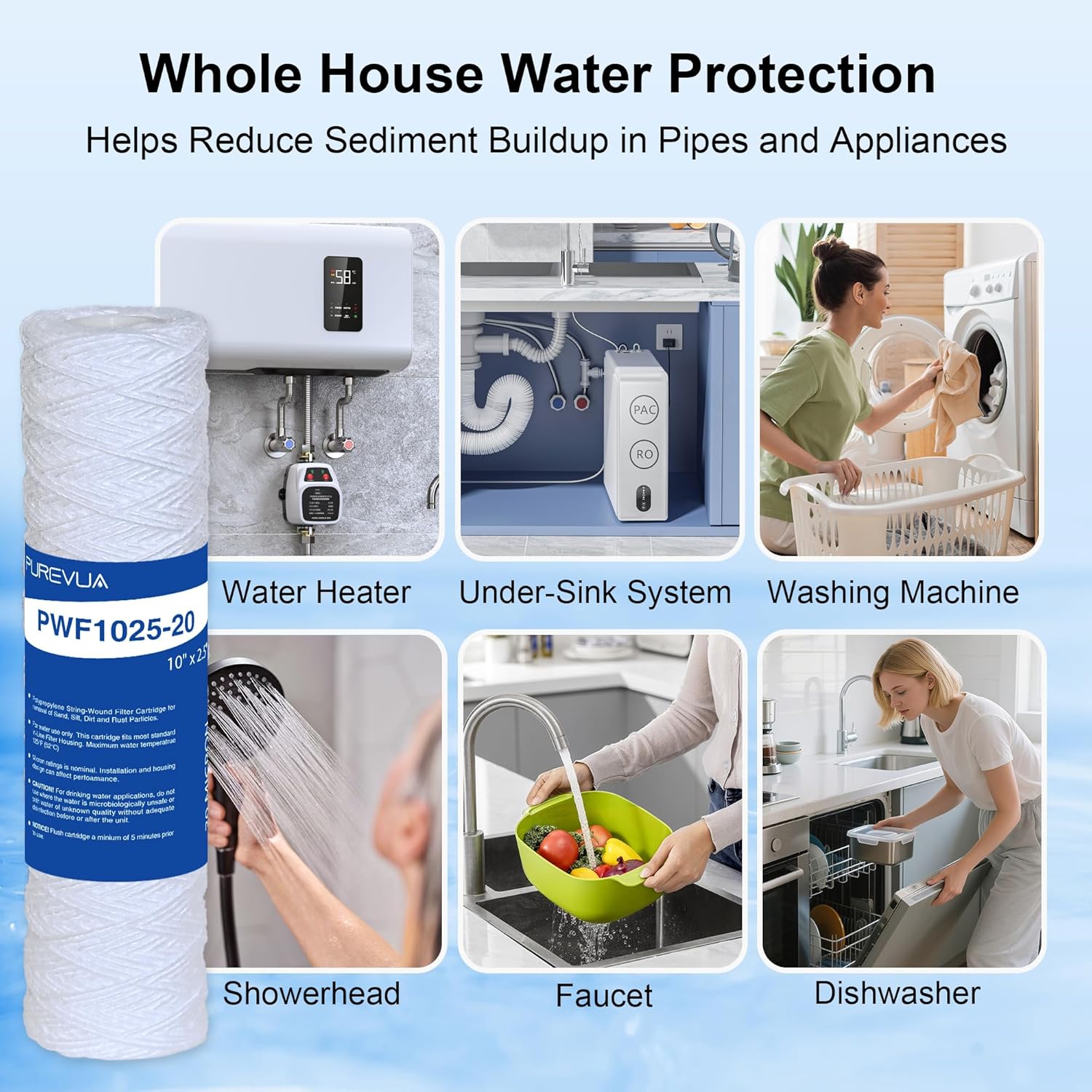 20 Micron 10"x2.5" String Wound Sediment Filter, Whole House Water Filter Cartridge for Well Water, Compatible with CW-F, AO-WH-PRE-R2, WHKF-WHSW, Fits Standard 10" Housings, 6 Pack