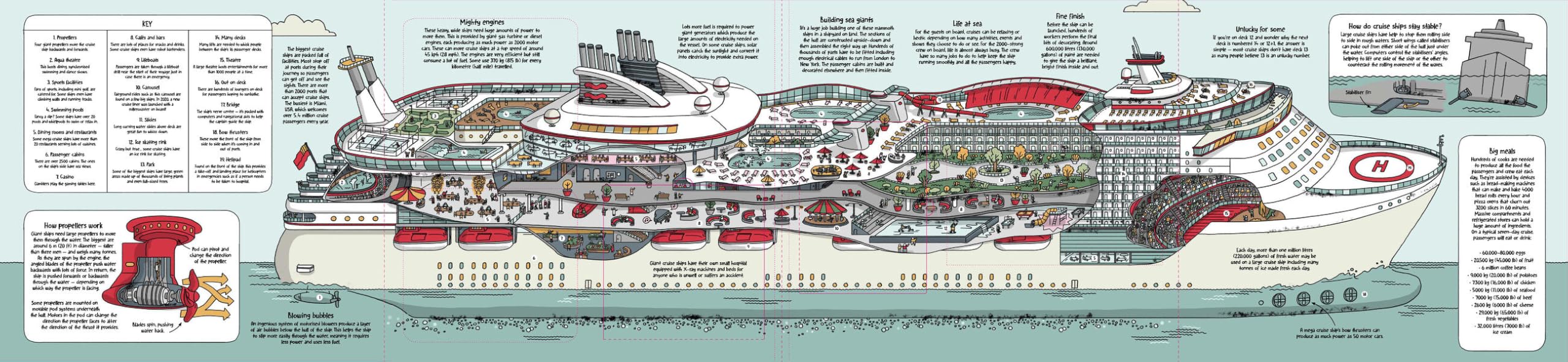 How Ships Work: Explore the World of Ships Inside and Out With Loads of Flaps to Flip (How Things Work)