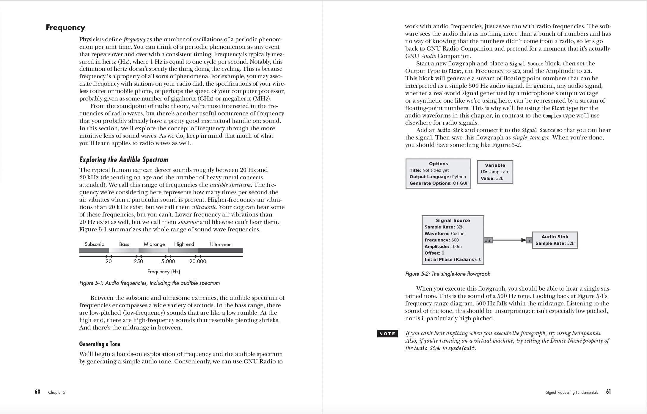 Getting Started with SDR: A Practical Introduction to Software-Defined Radio: 1