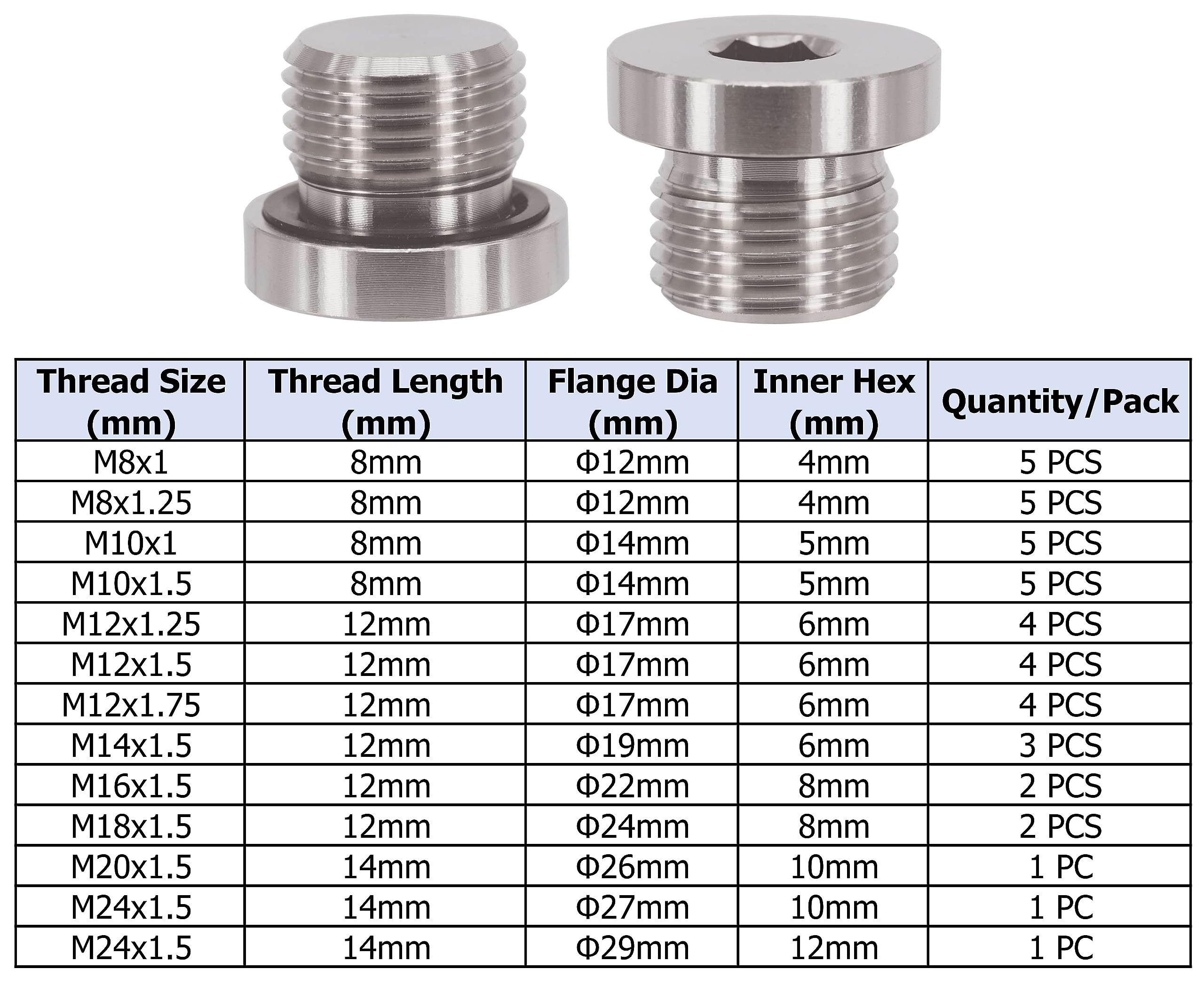 Amazon.com: 4PCS Standard M12x1.5 Thread 304 Stainless Steel Inner  