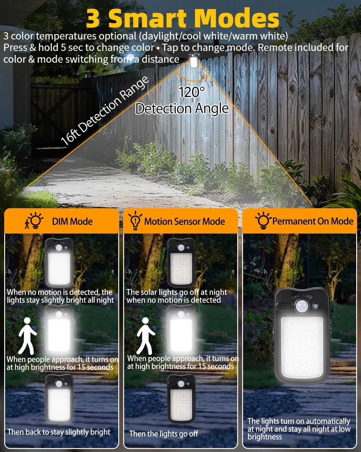 Solarleuchten mit Bewegungsmelder zum Anklippen, für den Außenbereich, mit Fernbedienung, 4 Stück, solarbetrieben und USB-Aufladung, 60 LEDs, 3 Farbtemperatur, 3 Modi, wasserdichte