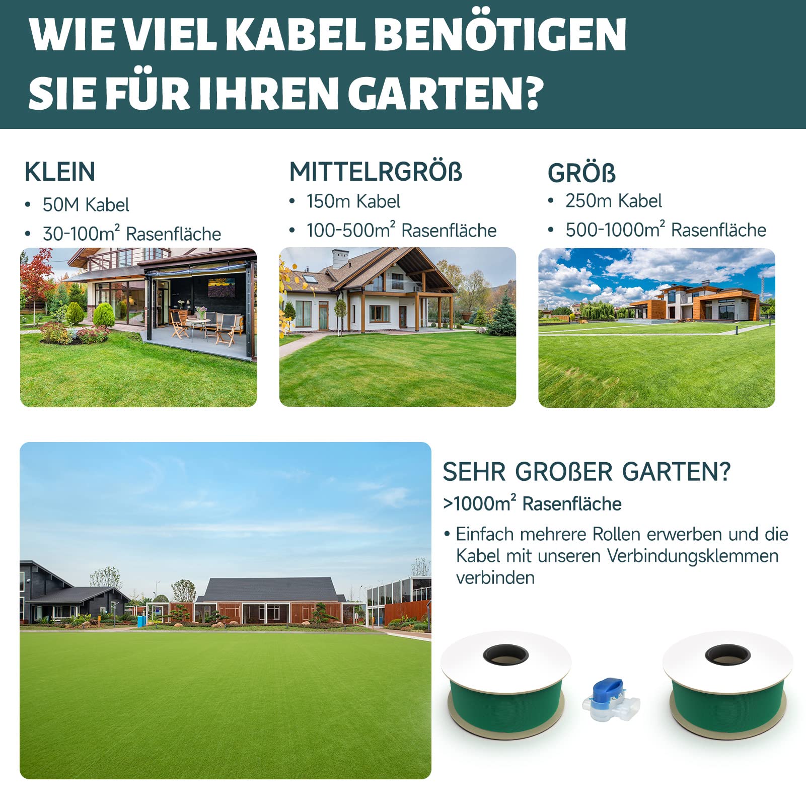 HAUSPROFI Universal Begrenzungskabel für Mähroboter, 250m, Ø2,7mm, verzinntem Kupfer