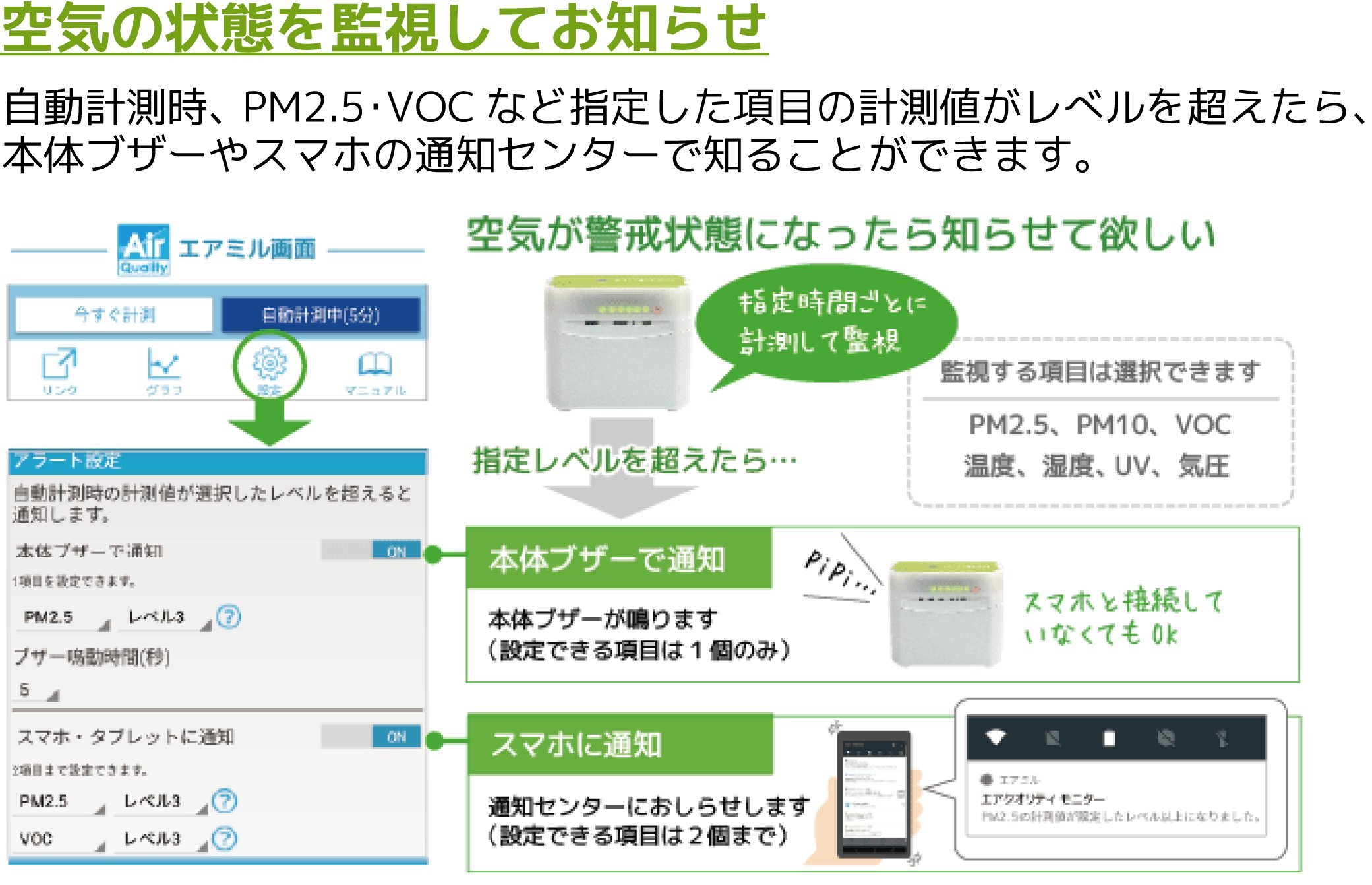 Amazon | ラトックシステム Bluetooth エアクオリティ モニター