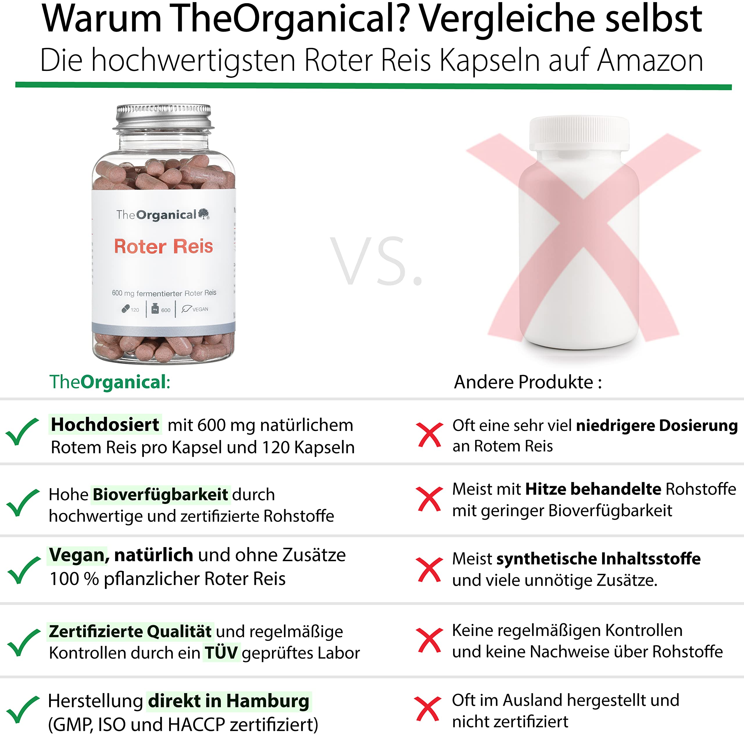 Roter Reis 600 mg | 120 hochdosierte Kapseln | Hergestellt in Hamburg | Laborgeprüft | 100% Vegan | Ohne Zusätze | Roter Reis Kapseln Hochdosiert | 2,9 mg Monacolin