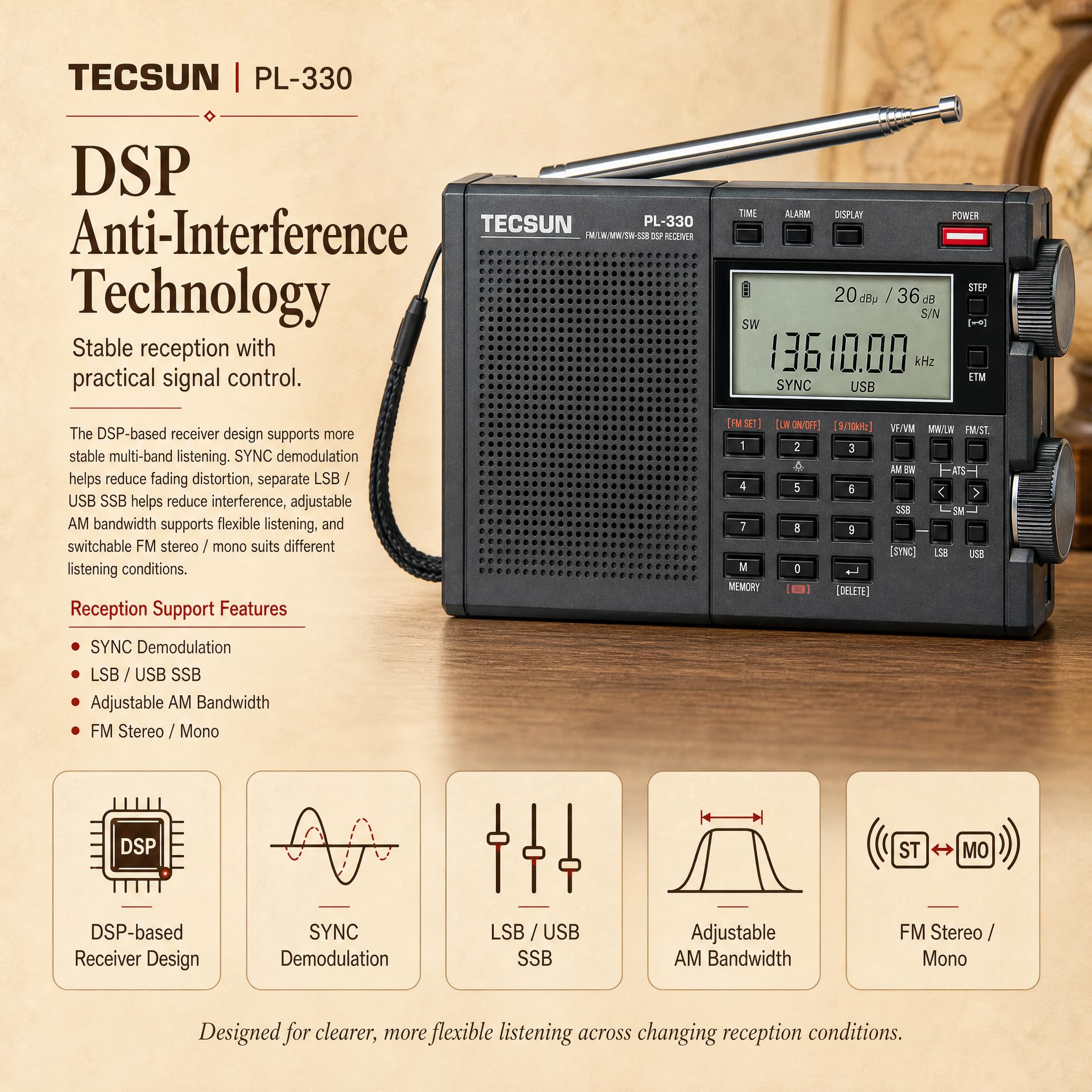 Amazon.co.jp: Tecsun Digital PL330 AM/FM/LW/SW Worldband Radio