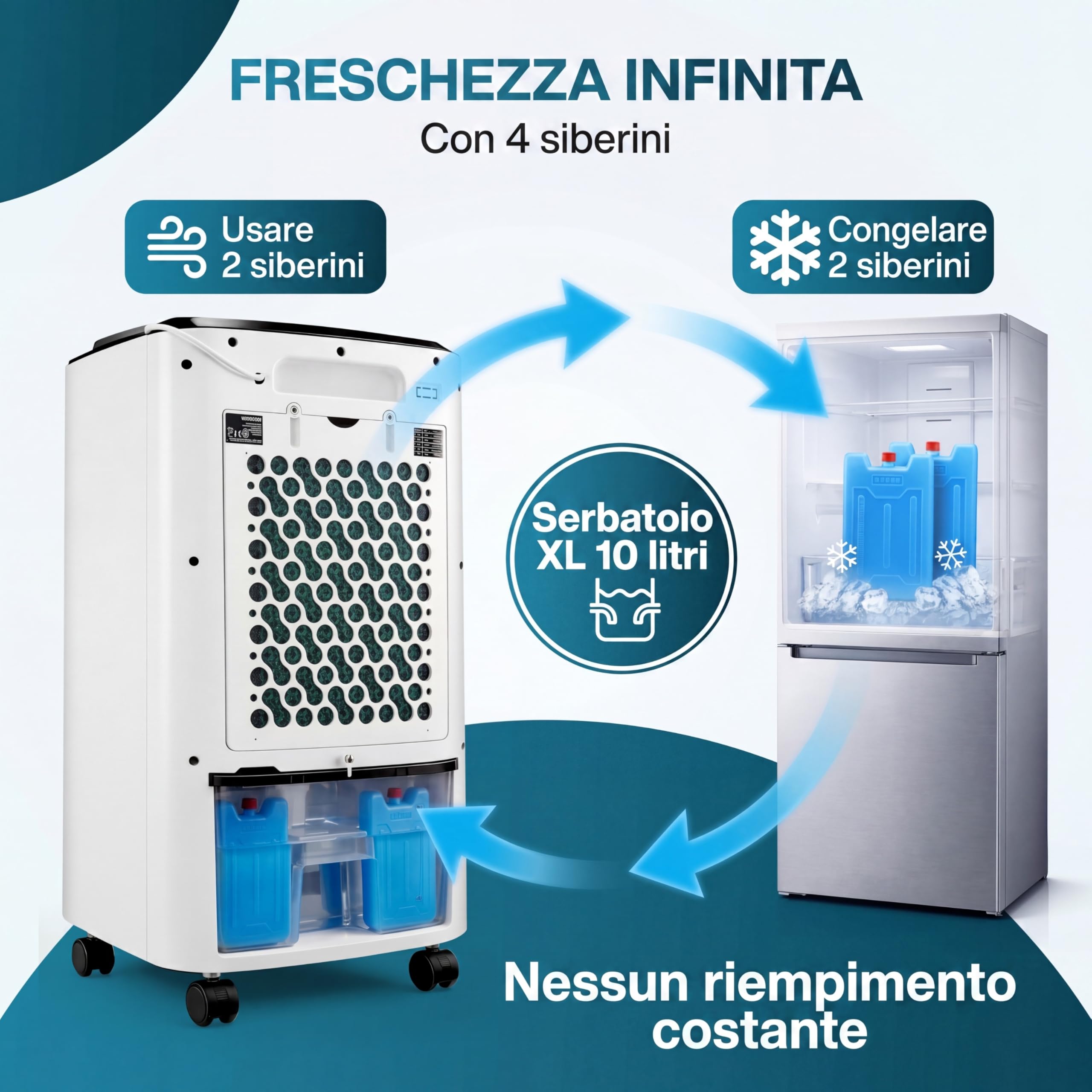 MONZANA® Condizionatore d'aria Portatile 4in1 Serbatoio 10L Ventilatore Silenzioso Modalità Sonno Telecomando Timer LED Raffreddatore Raffrescatore