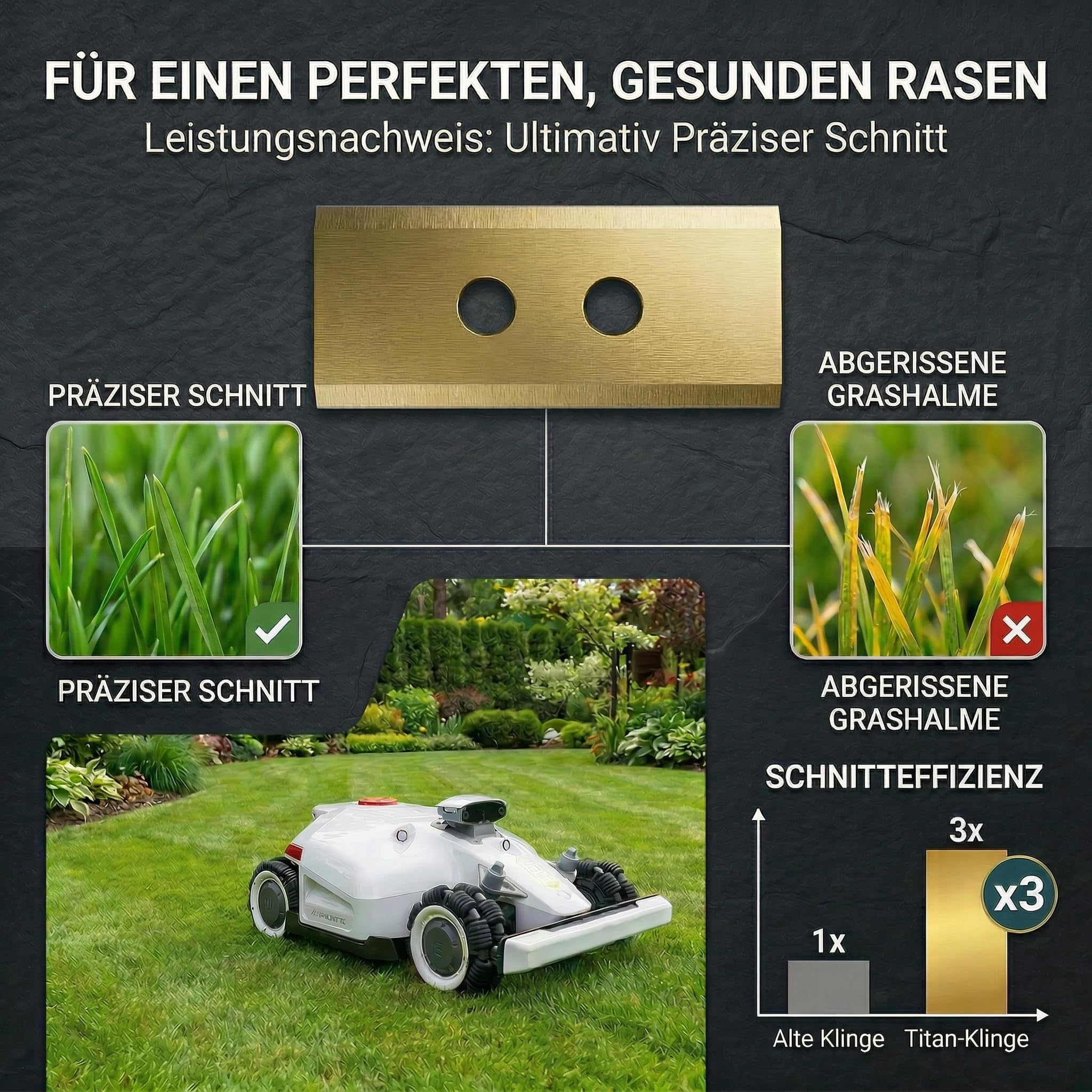 HAUSPROFI 64x Titan Ersatzklingen Ersatzkmesser für Mammotion LUBA 1/2 AWD (1000/3000/5000/10000), LUBA mini, YUKA, YUKA mini, DIN EN 50636-2-107, 60% langlebiger, inkl. Schrauben & Box