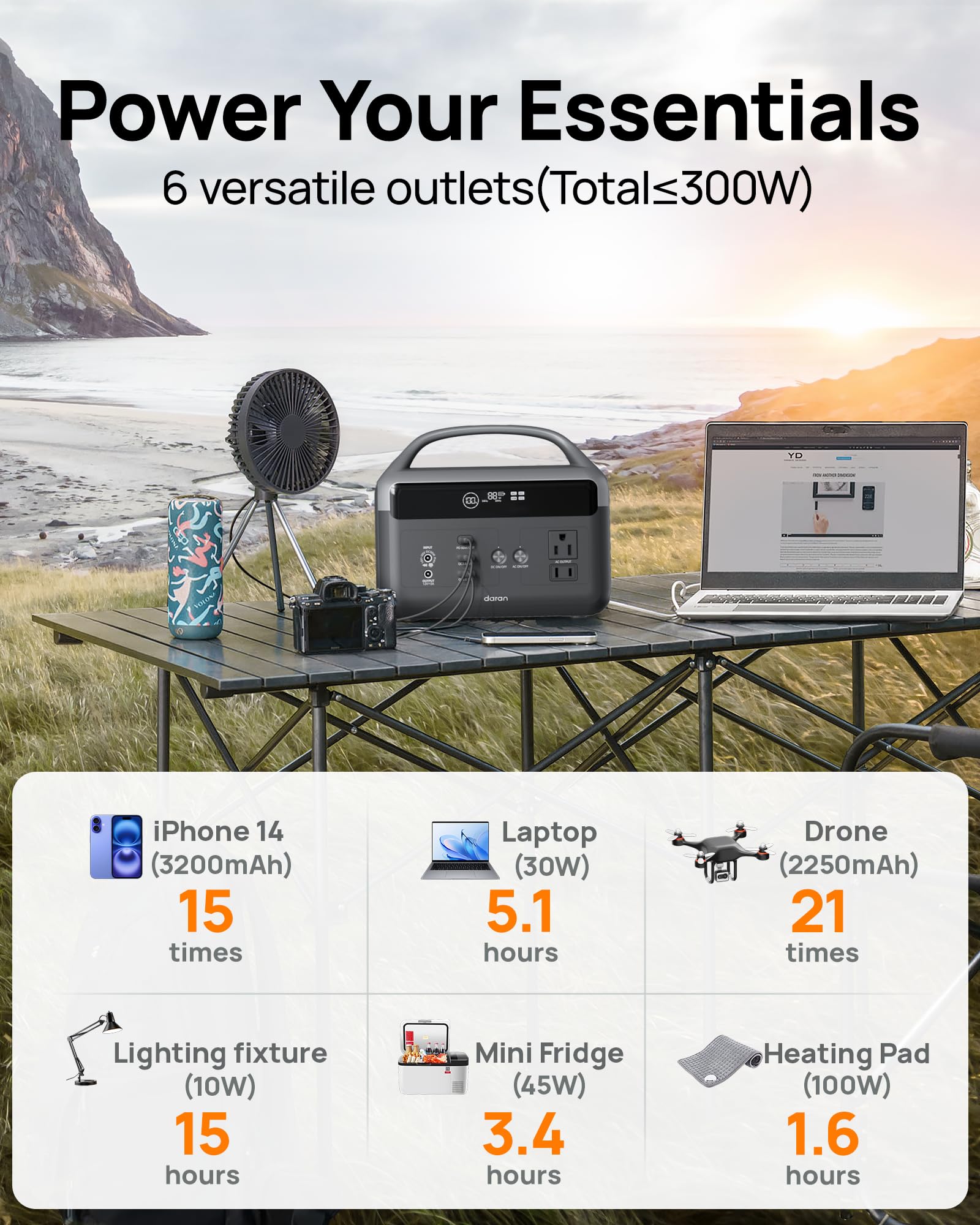 Portable Power Station 56000mAh, 179.2Wh LiFePO4 Battery Backup w/ 2 300W (Peak 600W) AC Outlets, 1.5hrs Fast Charging, Power Bank for Hurricane Emergency/Outdoor Camping/RVs/Home Use