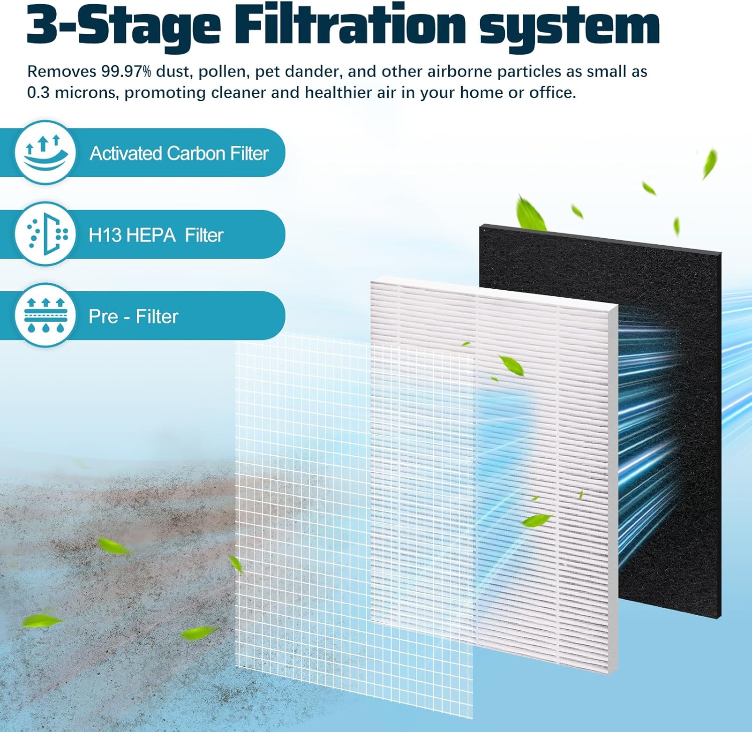 4-Pack MA-25 Replacement Filter Compatible with MA-25 Air Purifier S1/W1/B1, 3-Stage H13 True HEPA and Activated Carbon Filter