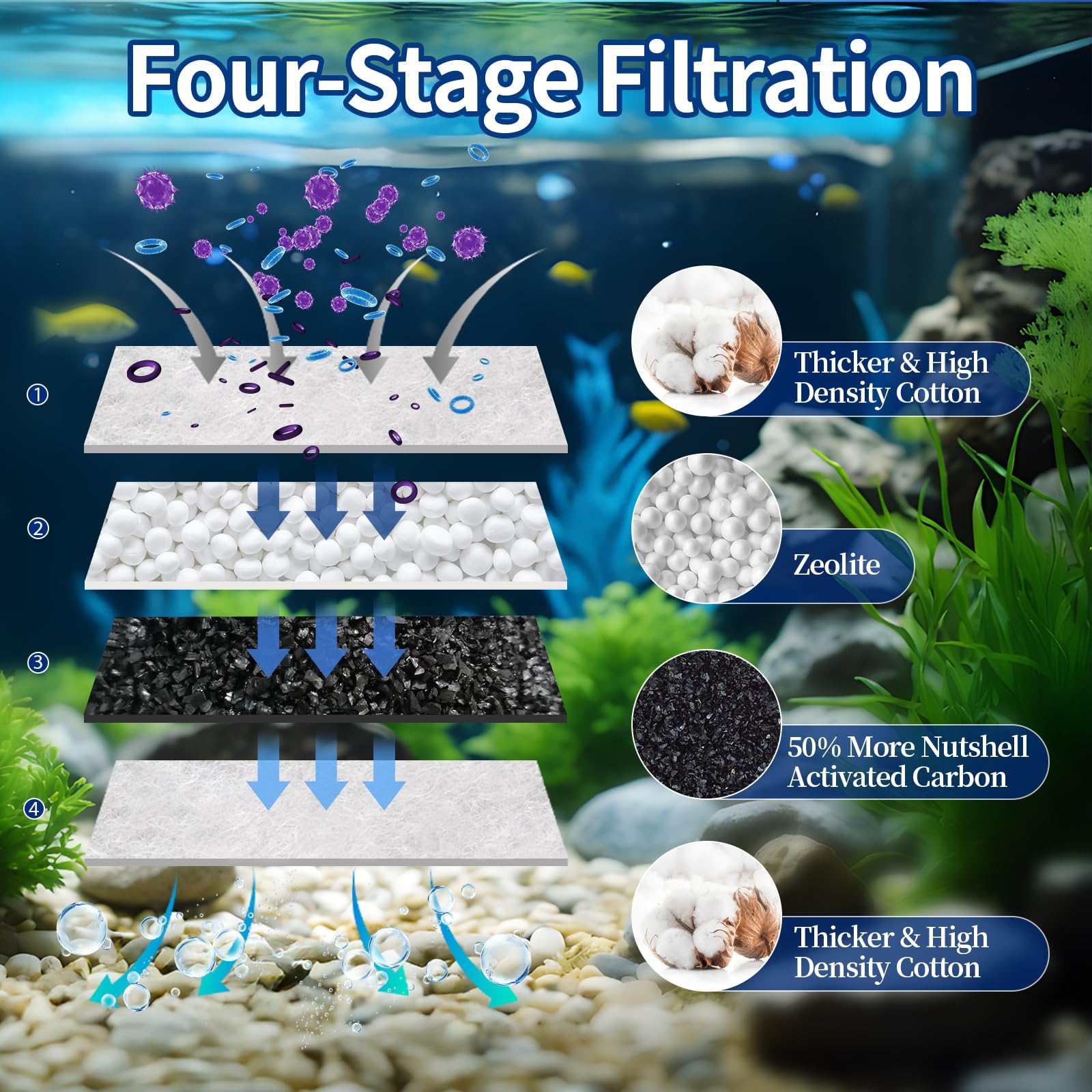 Paquete de 10 cartuchos de filtro de acuario medianos compatibles con filtros de alimentación Tetra Whisper Bio-Bag para filtros de alimentación Tetra ReptoFilter 10i IQ10 PF10, filtros de