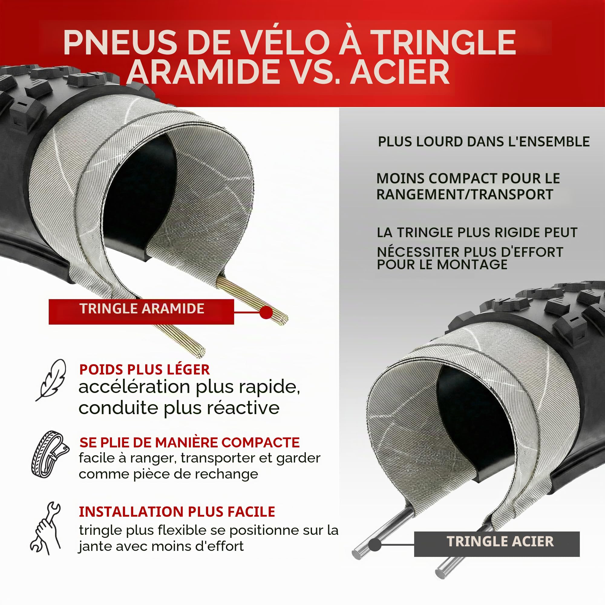 Fincci Pneu VTT 26 Pouces 26x2.25 57-559 Pneus Pliables VTC VAE (Pack de 2) | Pneus Pliables - 30 TPI 35-50 PSI - Crampons Tout-Terrain Ville Électrique Urbain Sentiers Boue Grand Grip Haute Traction