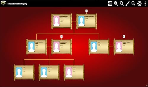 Family Tree Made Simple