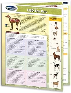 Permacharts CDB Treatments for Pets Quick Reference Guide - Cannabis Educational Series