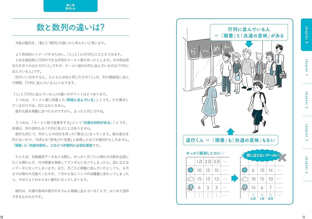 眠れなくなるほど面白い 図解 数列の話 | 松下 哲 |本 | 通販 | Amazon